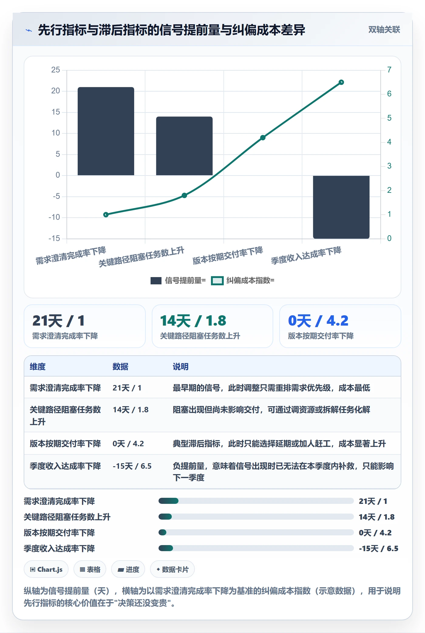 目标进度落地方案:管理层开展项目目标的数据分析案例解析