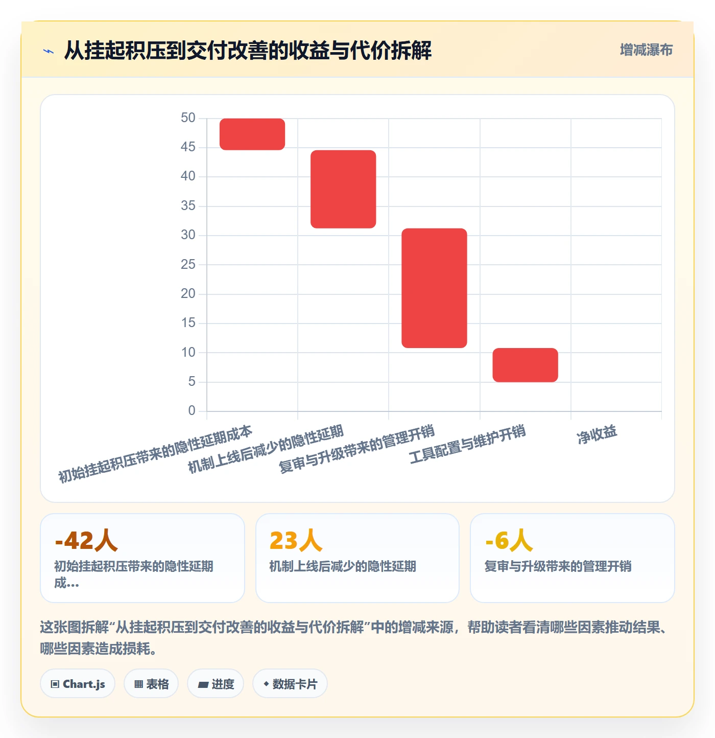 挂起管理方法大全:项目经理任务执行协同管理落地清单
