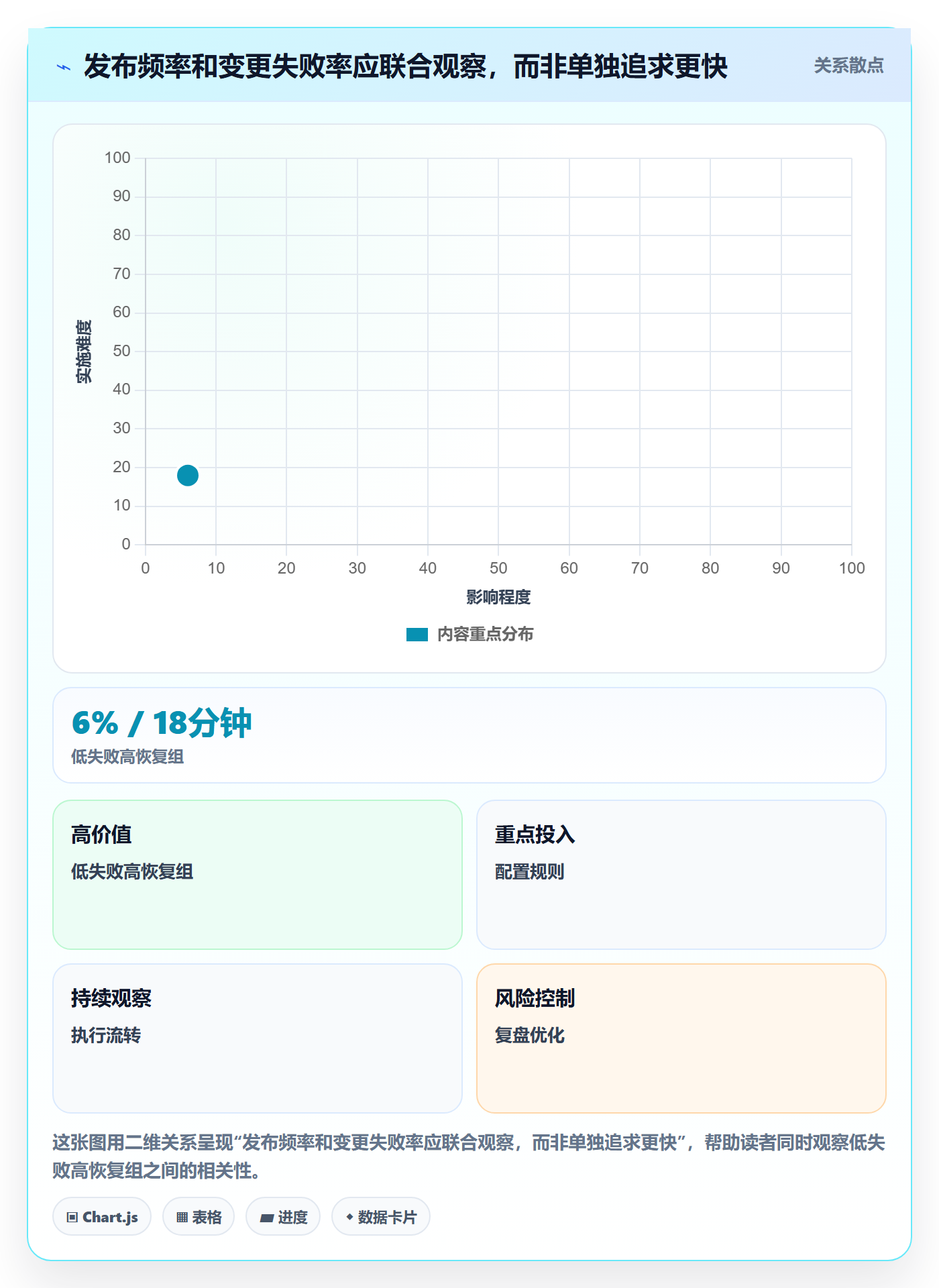 版本发布时间流程与规范:项目负责人版本管理风险控制关键指标