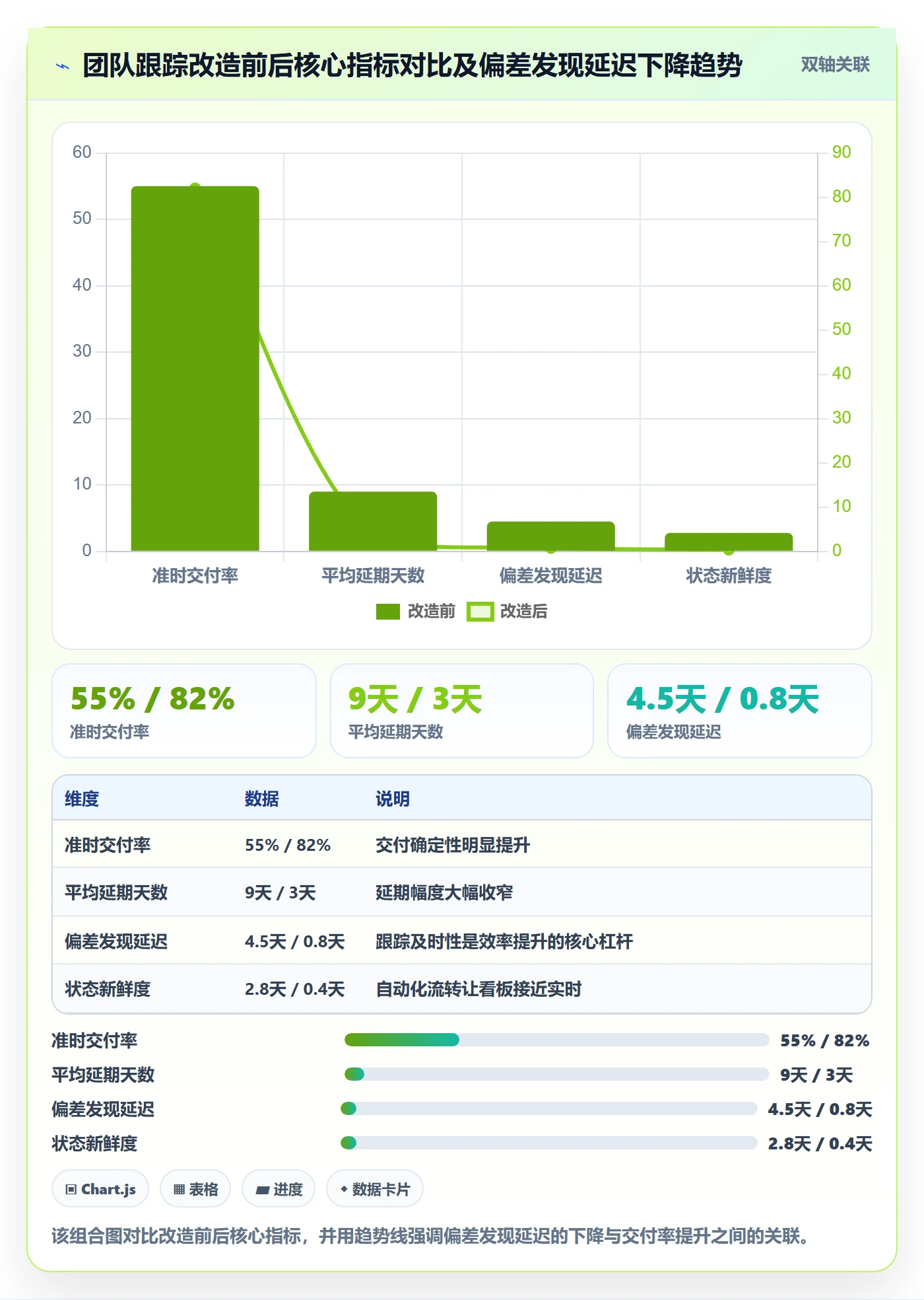 进度跟踪如何做好追踪？研发团队效率提升与操作步骤