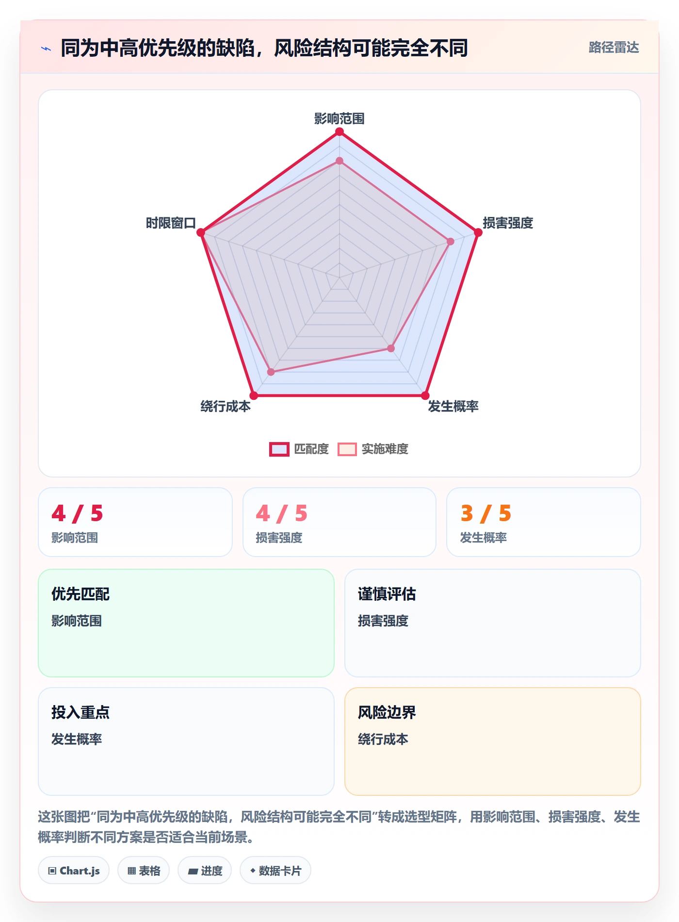 Bug / 缺陷优先级教程：产品经理制度设计，避坑指南