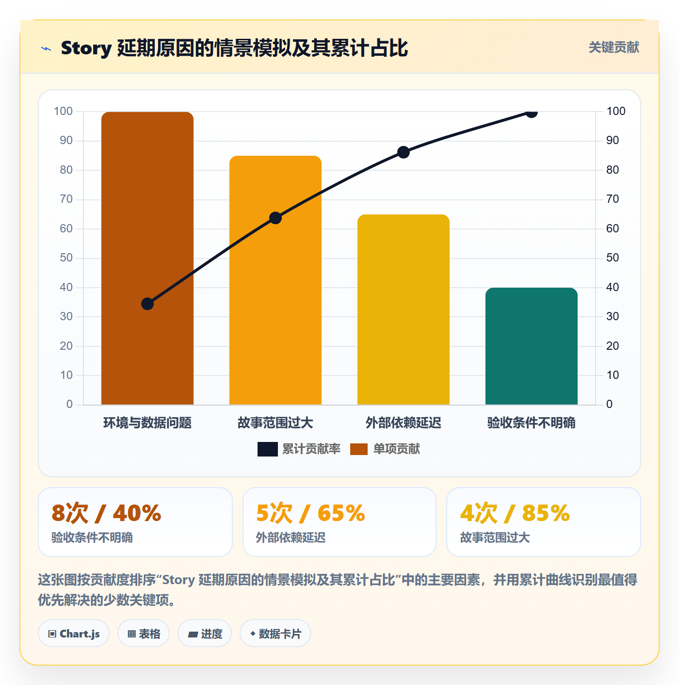 Story落地方案：产品经理开展敏捷项目的落地方案案例解析