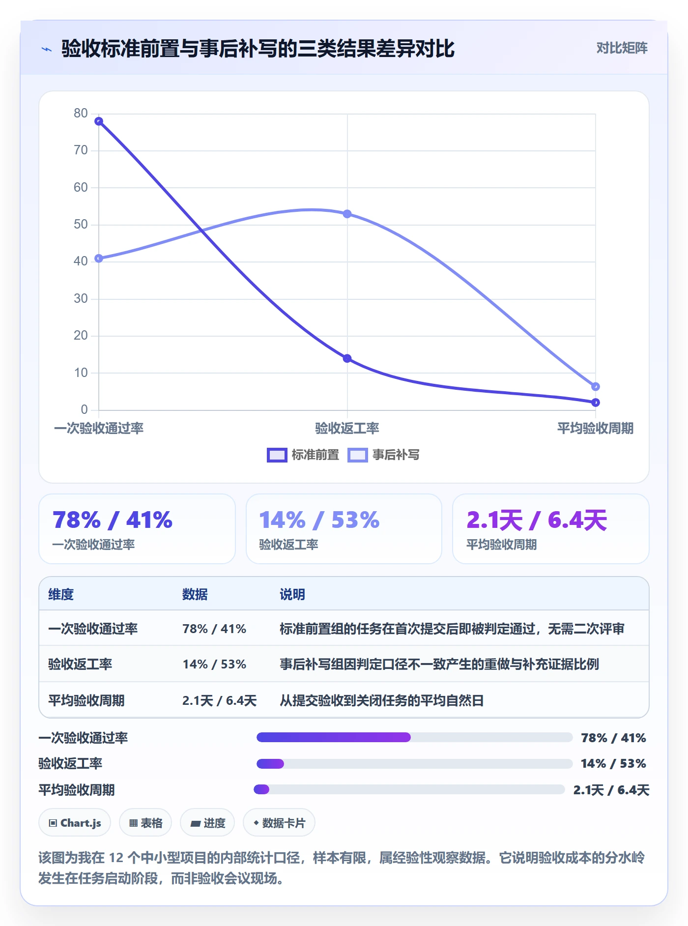 任务验收验收标准全流程：PMO入门指南与一文讲清