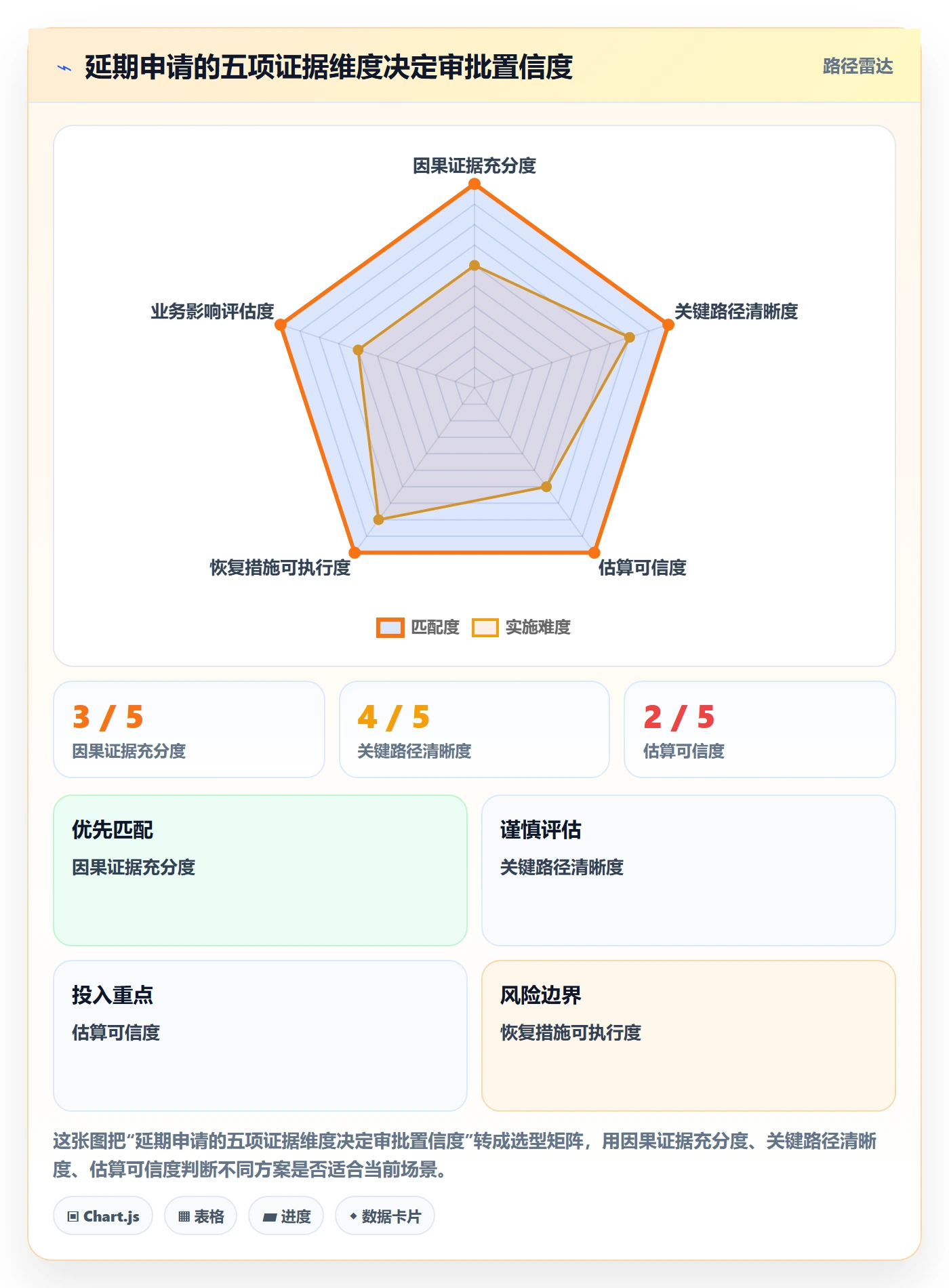 延期审批管理指南:管理层如何做好延期管理,落地方案全流程