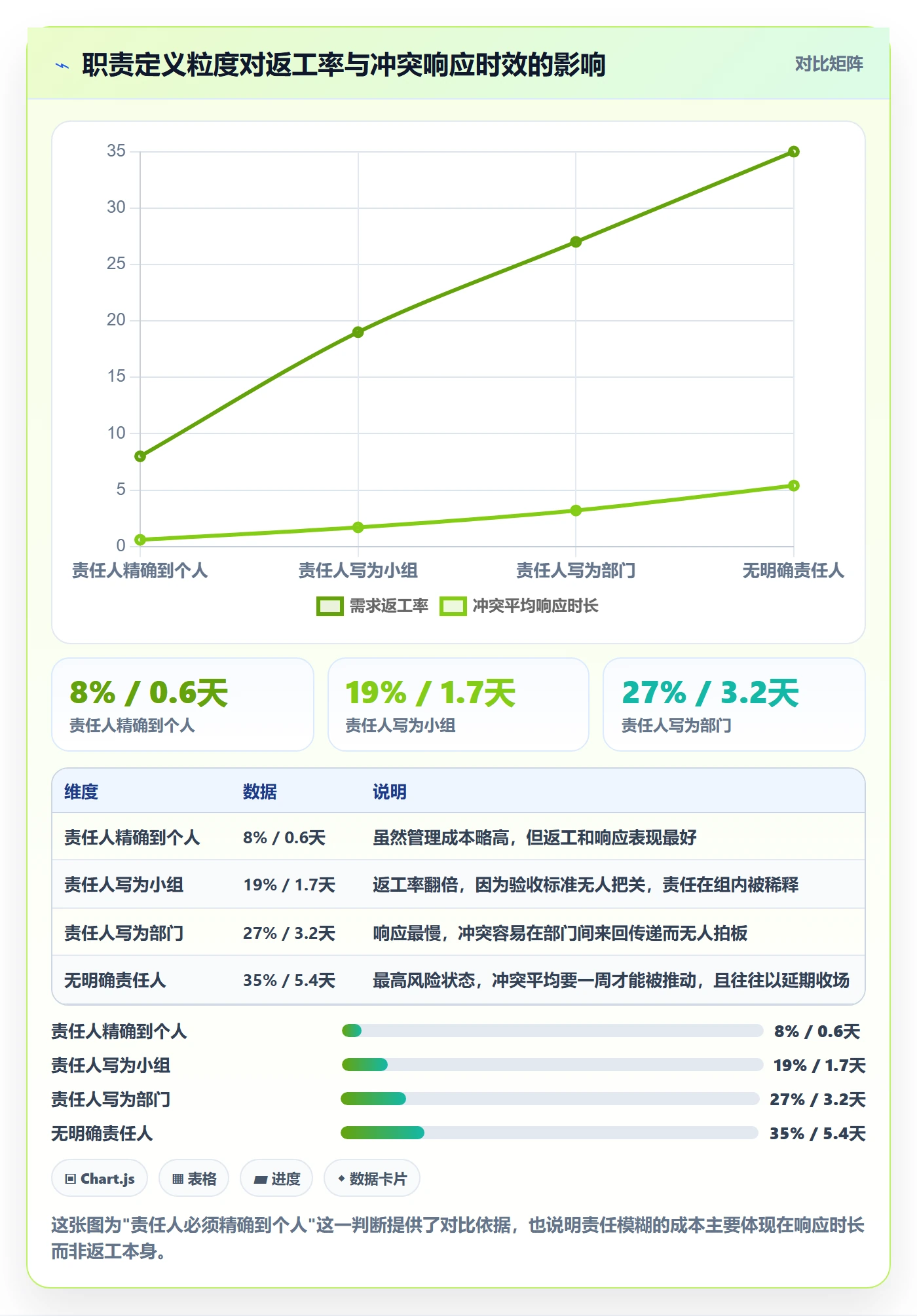 任务依赖如何做好依赖冲突?项目成员风险控制与操作步骤
