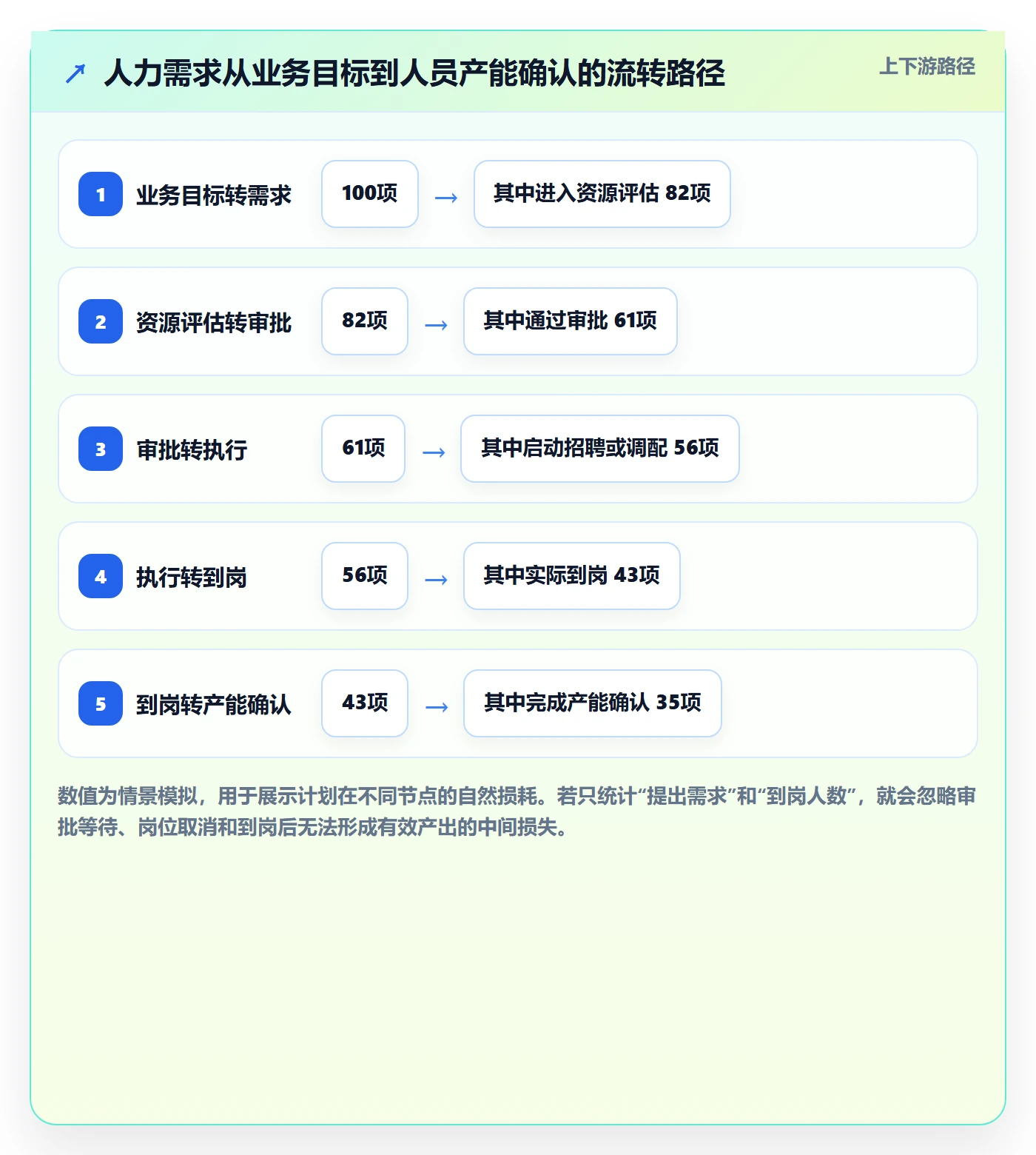 人力资源计划工作量全流程：PMO流程优化与一文讲清