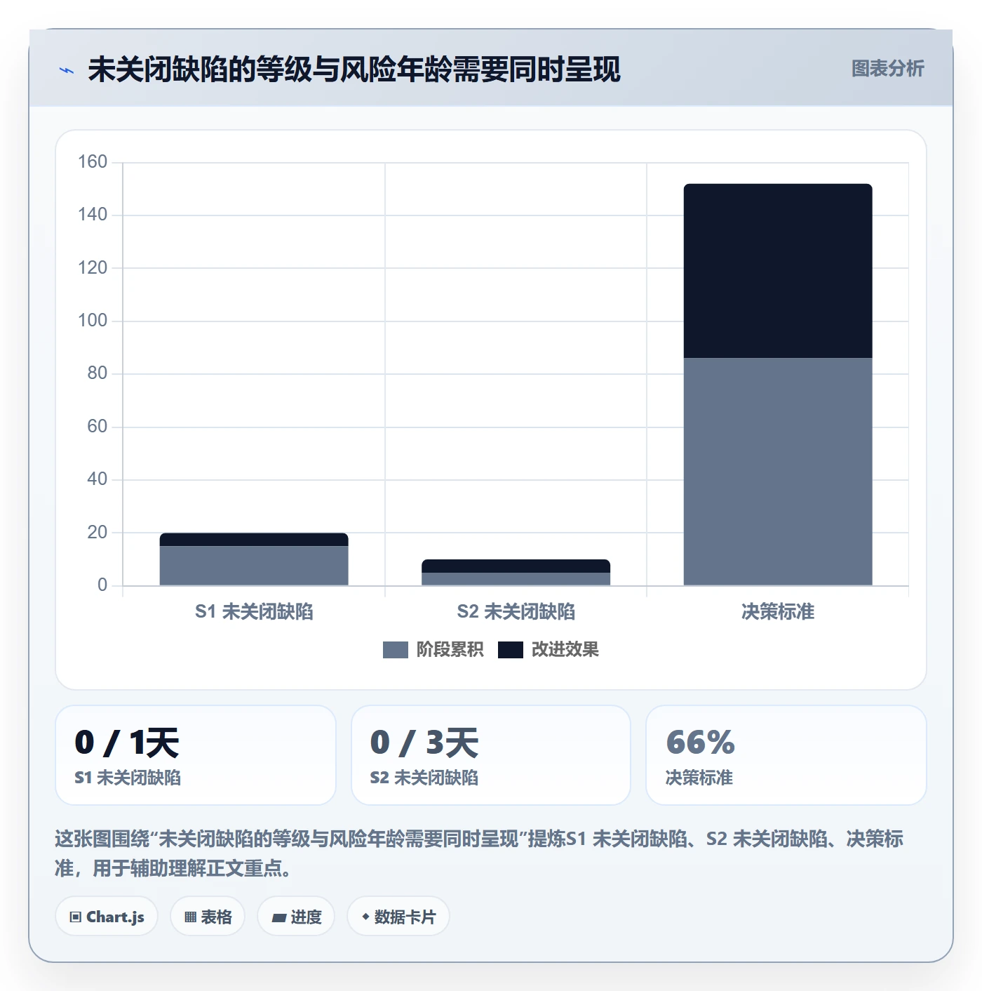 严重程度流程与规范：项目负责人Bug / 缺陷数据分析关键指标