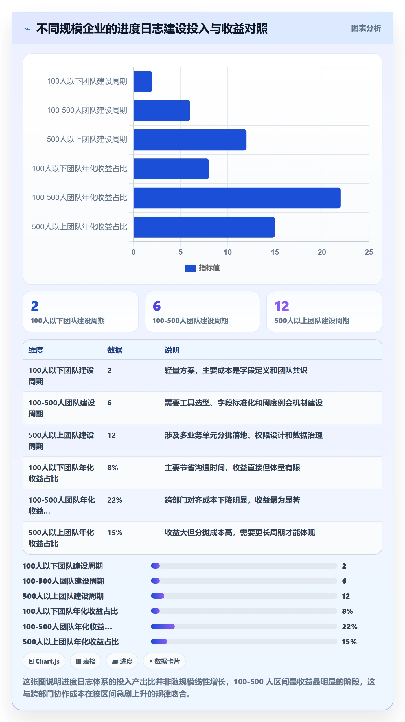 进度日志怎么做?企业管理者数据分析:进度跟踪从0到1