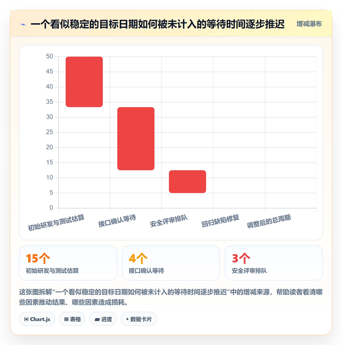需求排期需求排期教程:跨部门团队风险控制,避坑指南
