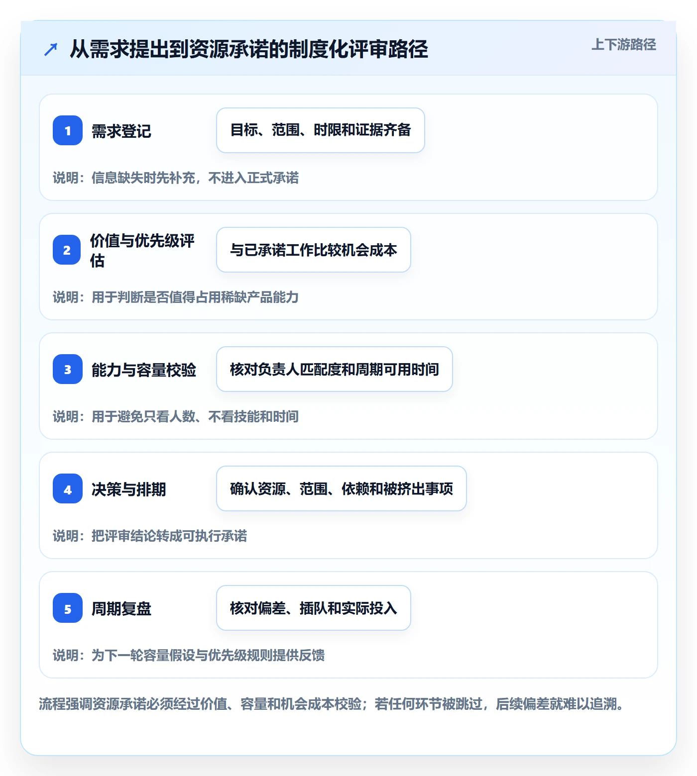 资源管理如何做好人员?产品经理制度设计与操作步骤