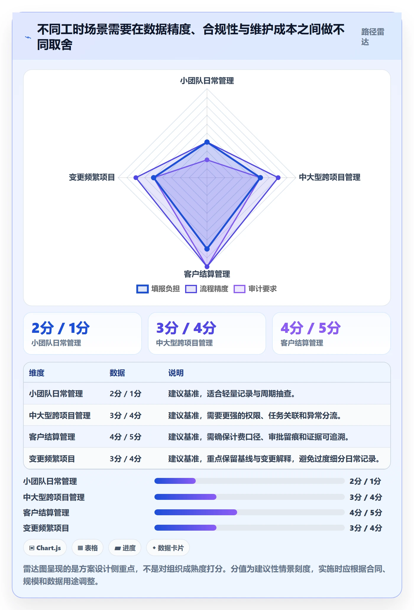 审批落地方案:项目负责人开展工时表的效率提升案例解析