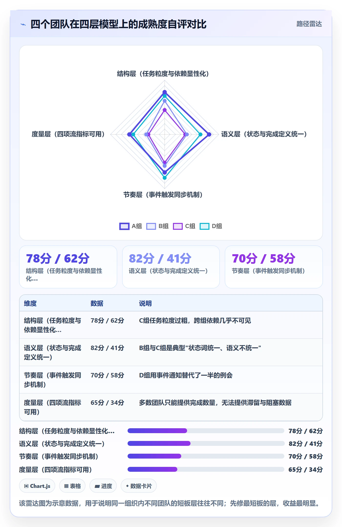 协作人实操方法:项目负责人提升任务管理效率的协同管理方法与模板