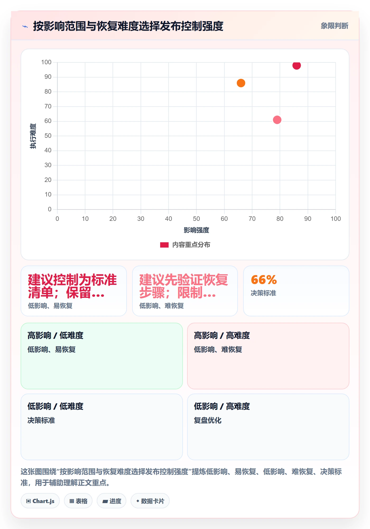 上线落地方案：跨部门团队开展发布管理的风险控制案例解析
