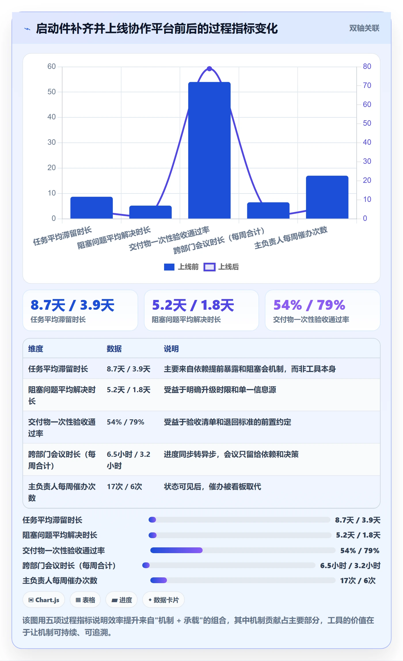开始怎么做?跨部门团队效率提升:任务执行从0到1