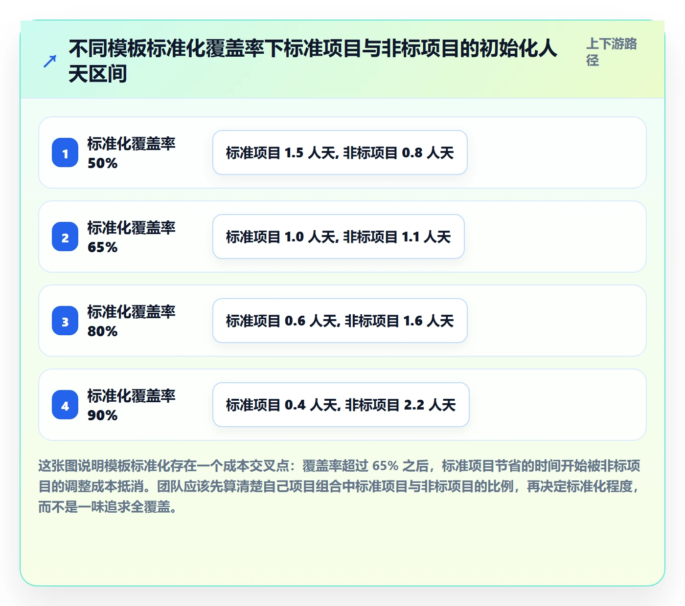 模板任务实操方法:实施团队提升项目模板效率的入门指南方法与模板