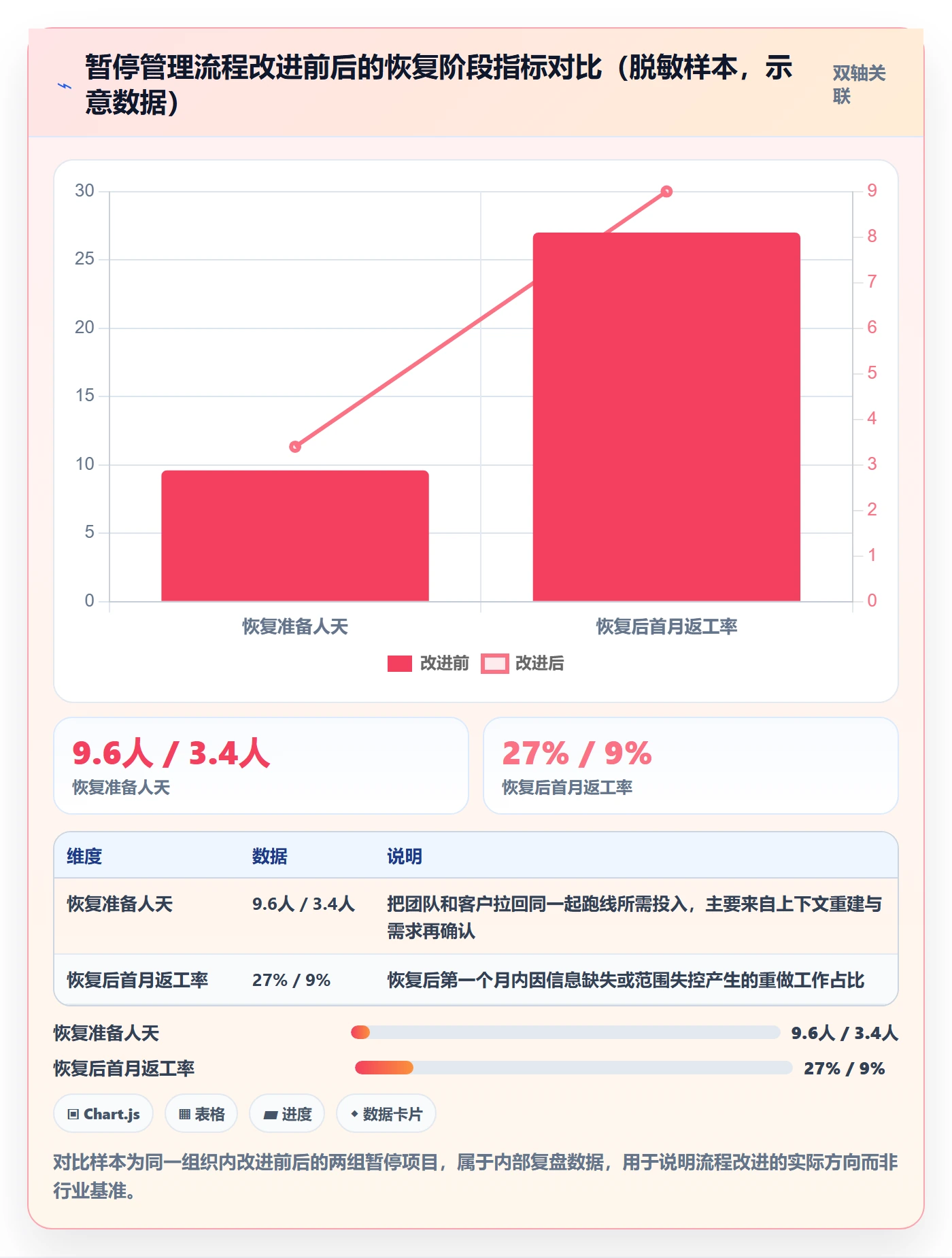 暂停管理指南:实施团队如何做好任务执行,风险控制全流程