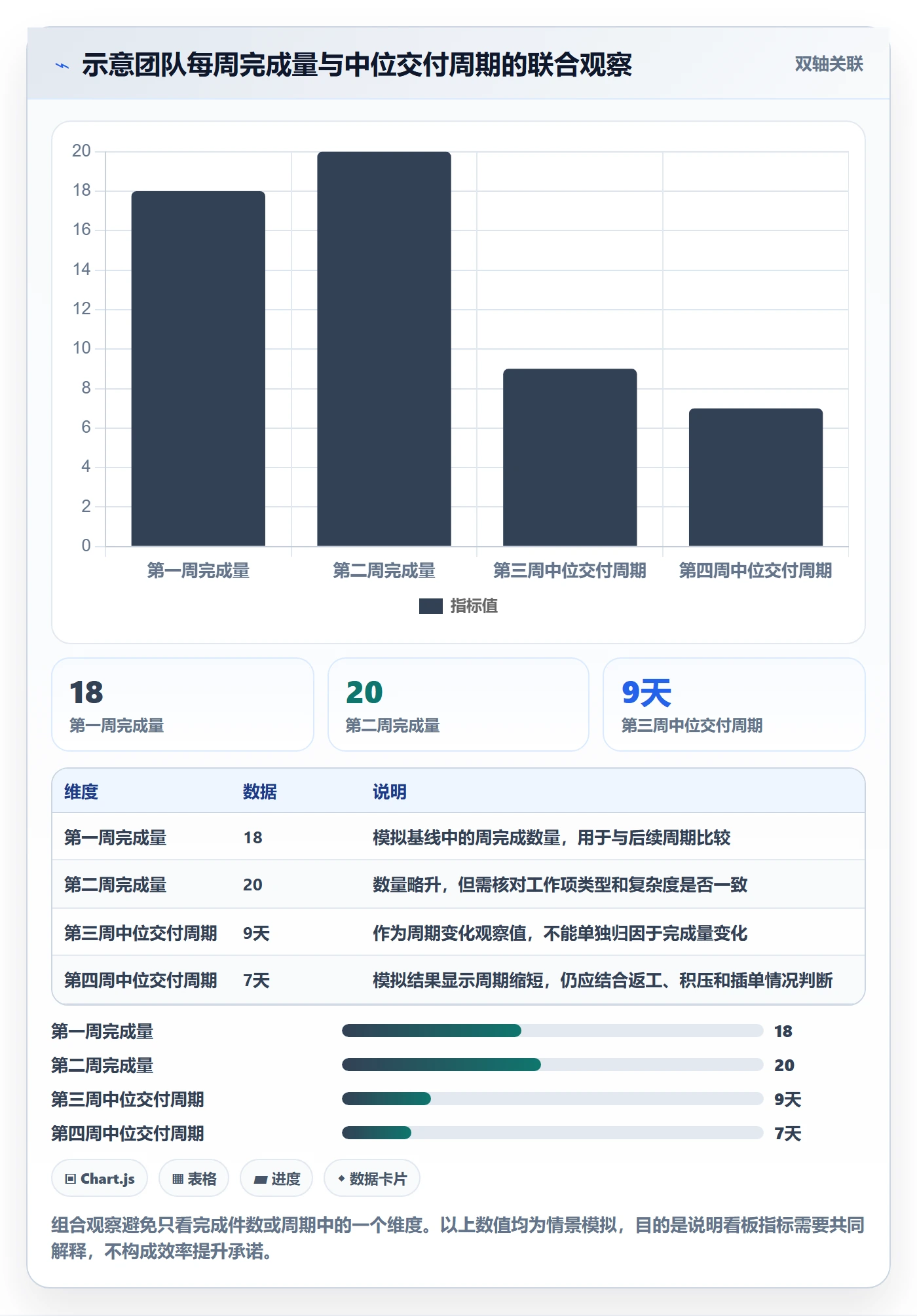 看板Kanban教程:企业管理者效率提升,避坑指南