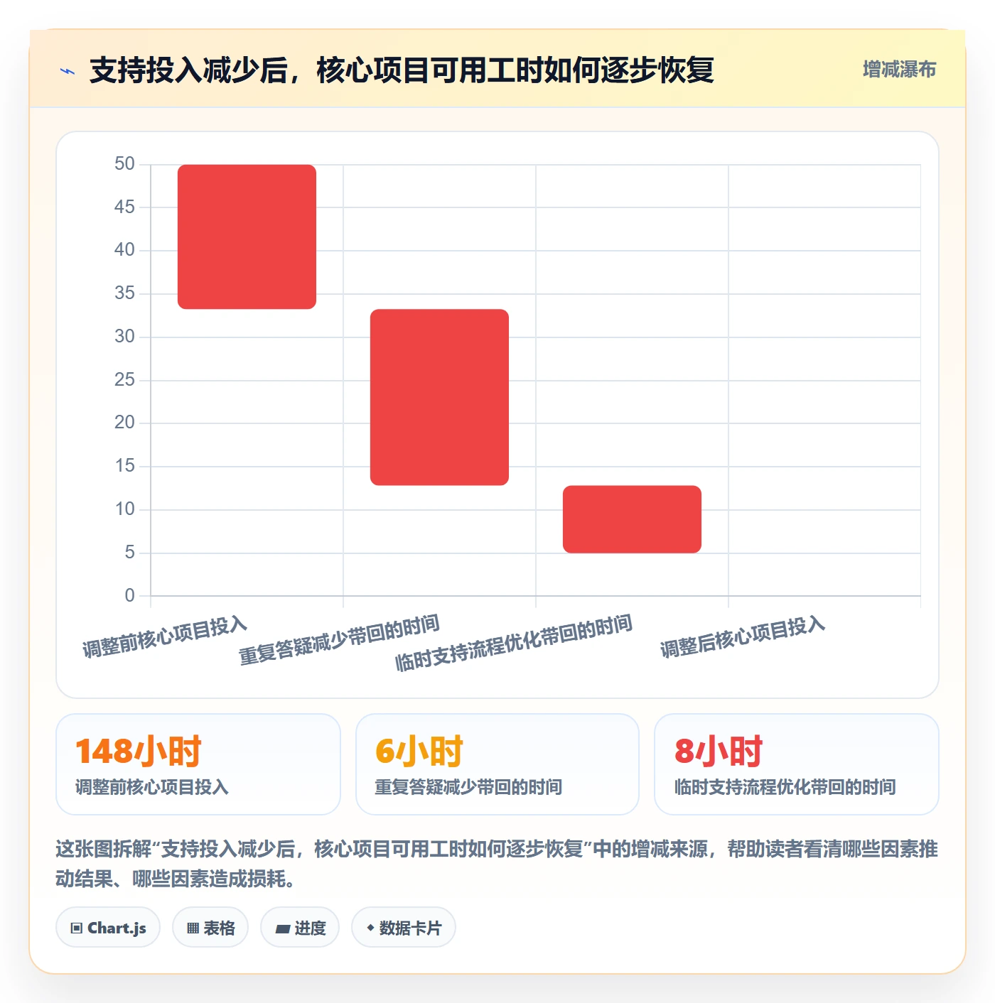周报工时流程与规范:产品经理工时表数据分析关键指标