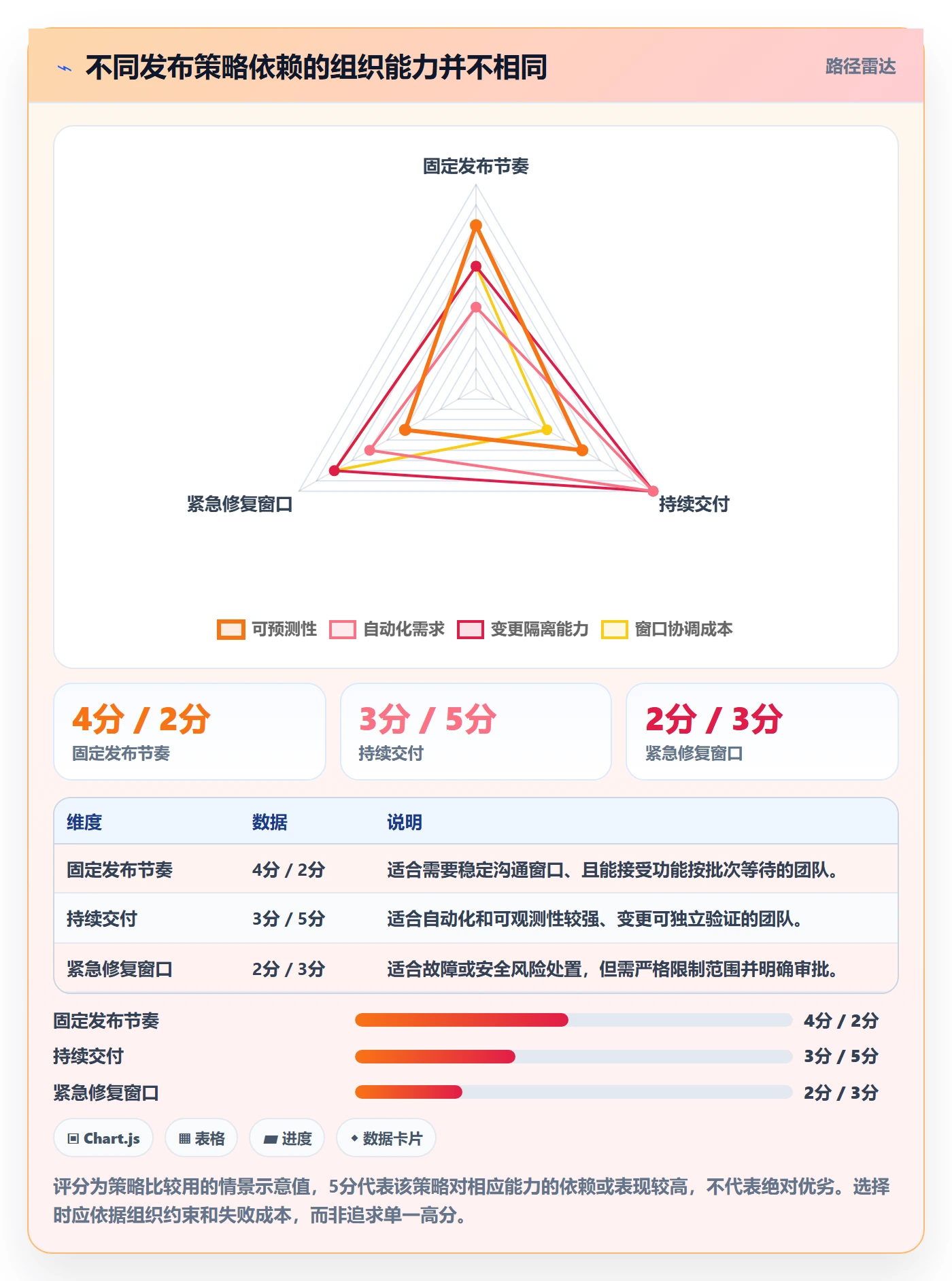 版本发布时间管理方法大全:跨部门团队版本管理入门指南落地清单