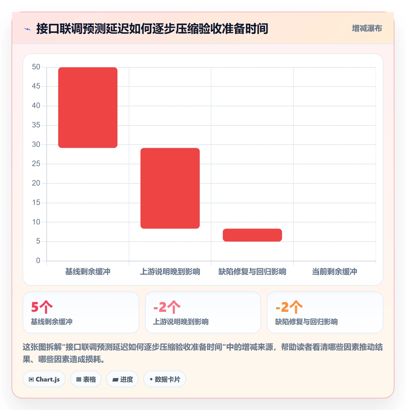 基线对比实操方法:项目负责人提升甘特图效率的效率提升方法与模板