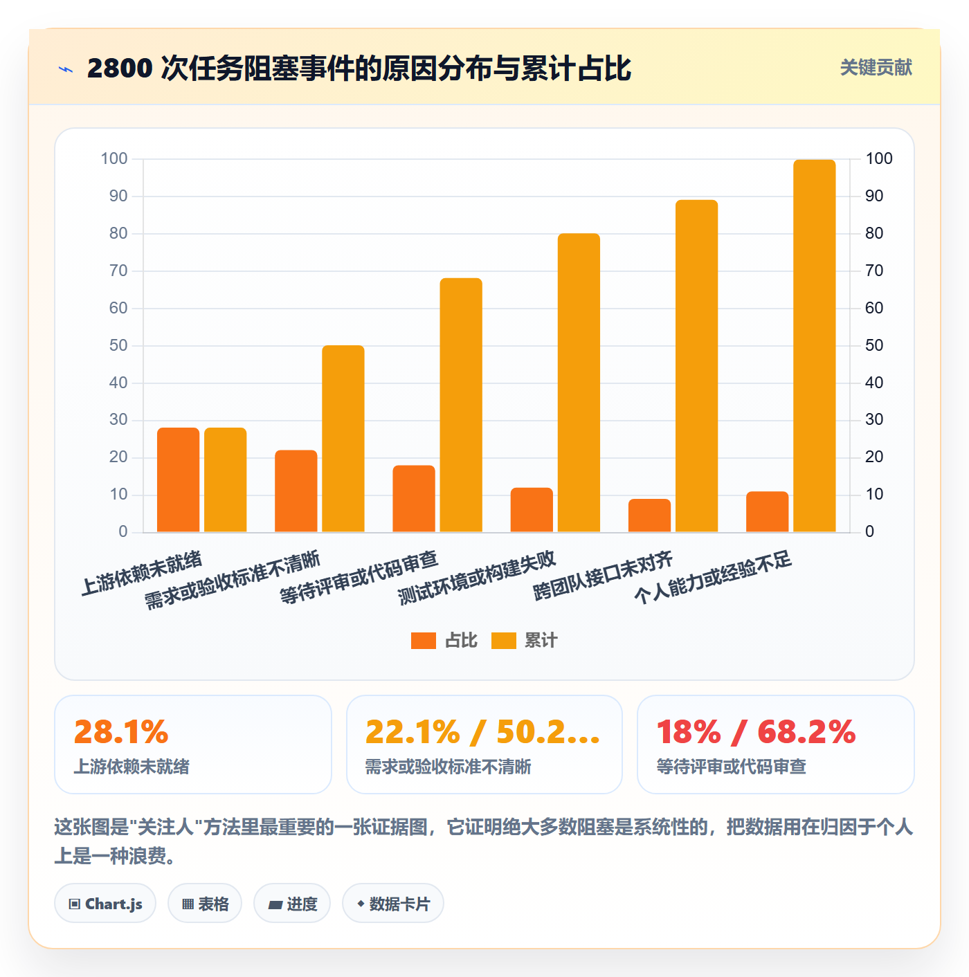 关注人实操方法:项目负责人提升任务管理效率的数据分析方法与模板
