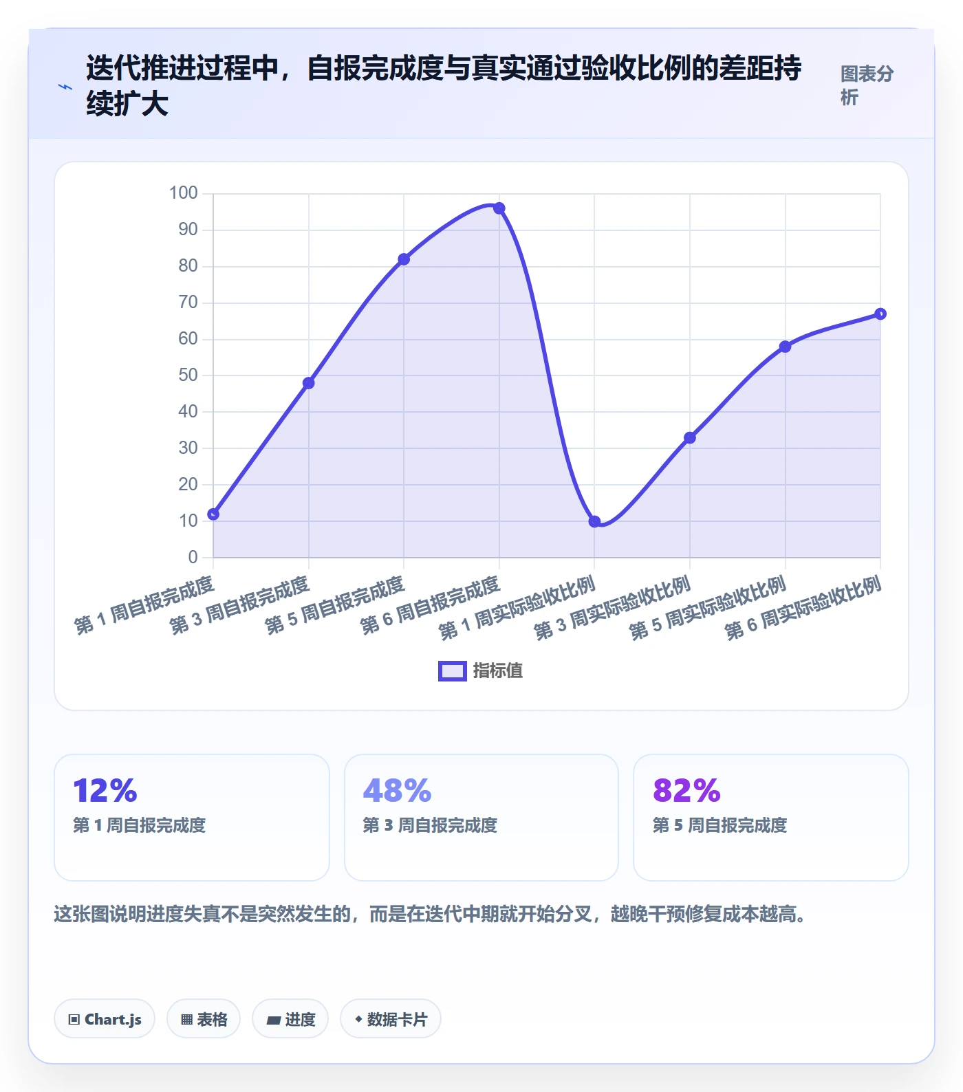 项目进度怎么做?研发团队流程优化:进度管理从0到1