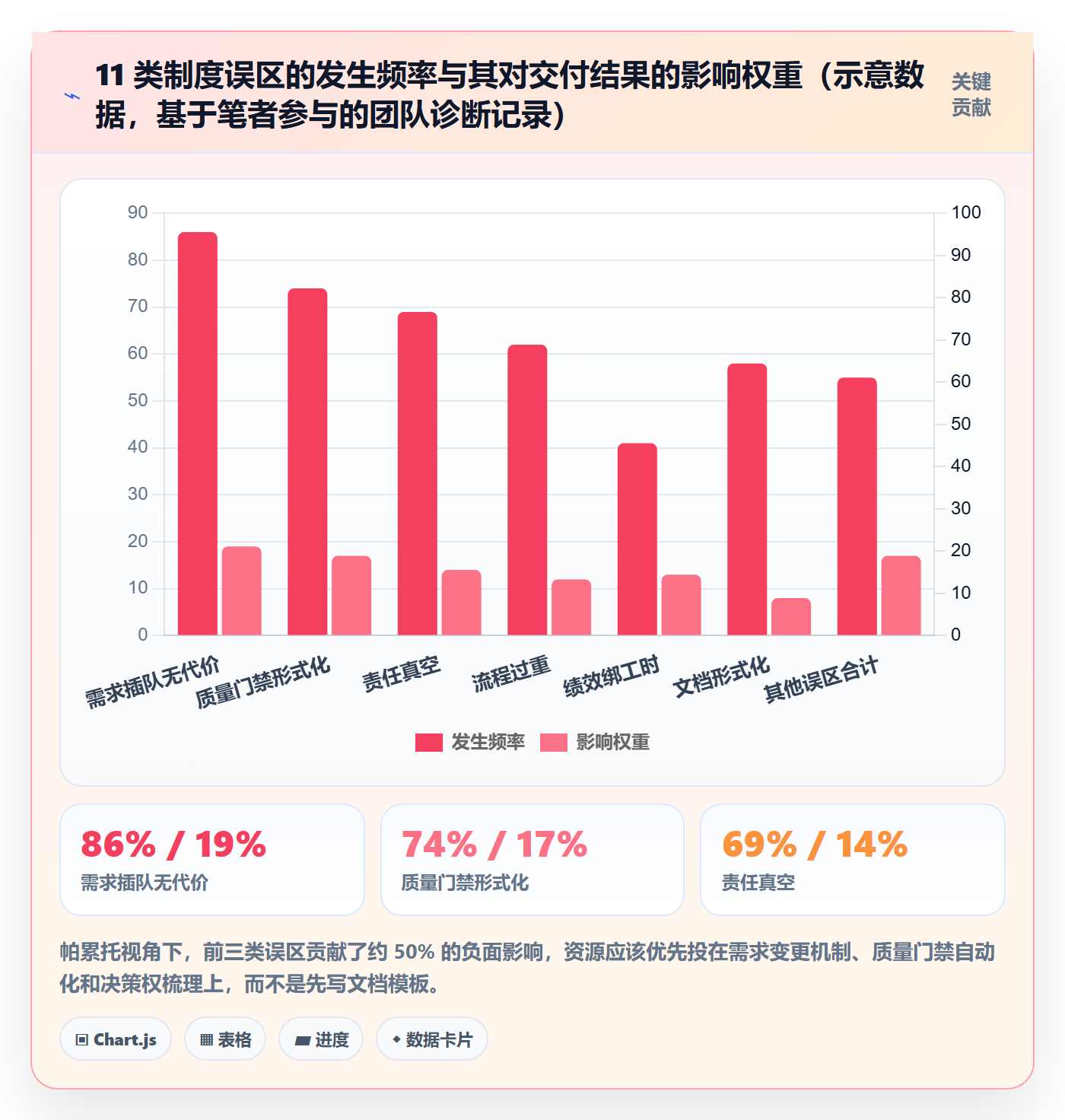 项目规划子计划教程:研发团队制度设计,避坑指南