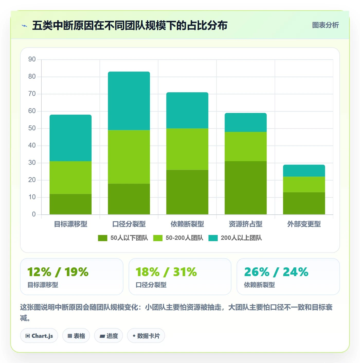 任务执行恢复全流程:跨部门团队数据分析与一文讲清