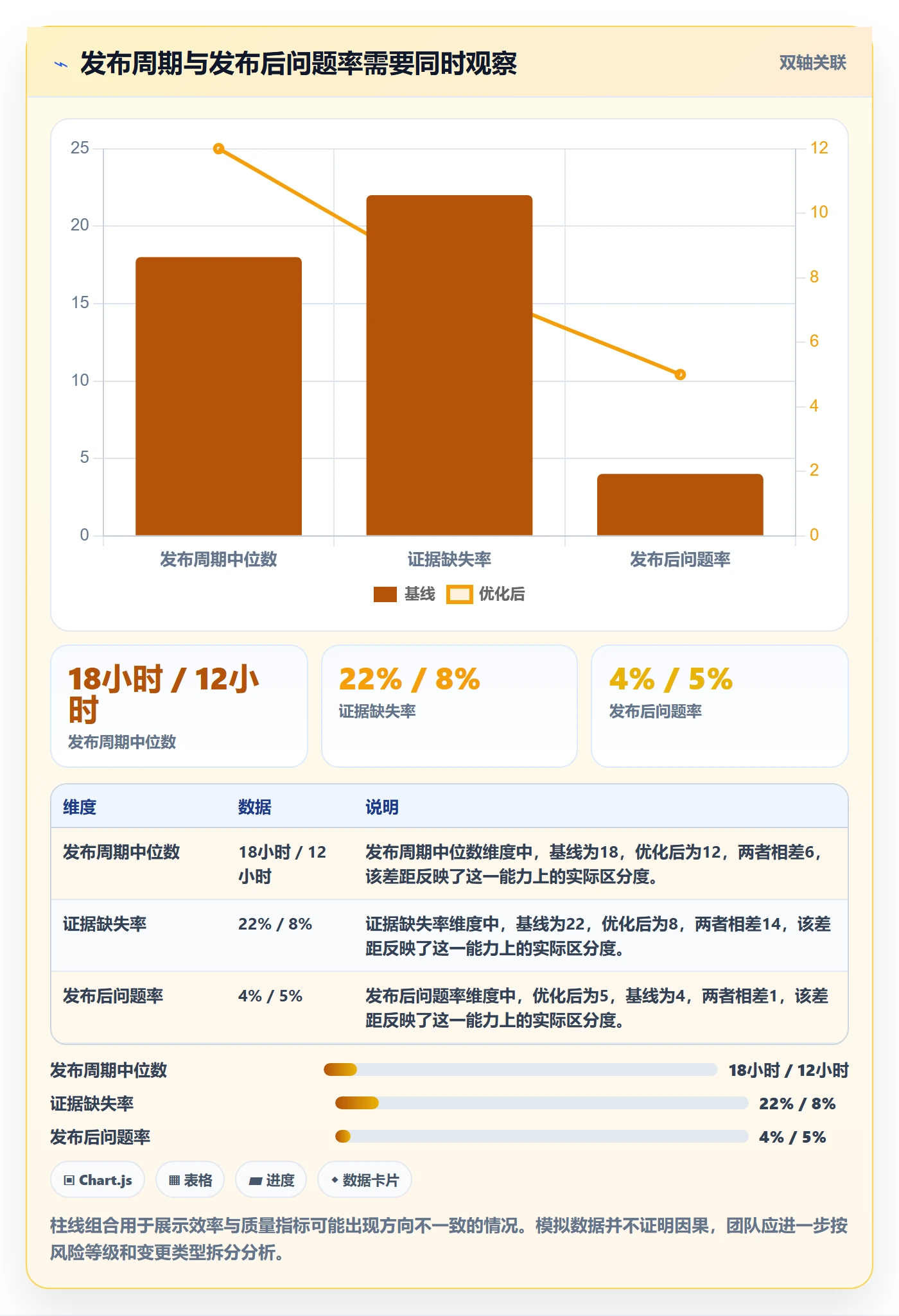 发布检查实操方法：项目经理提升发布管理效率的实操方法方法与模板