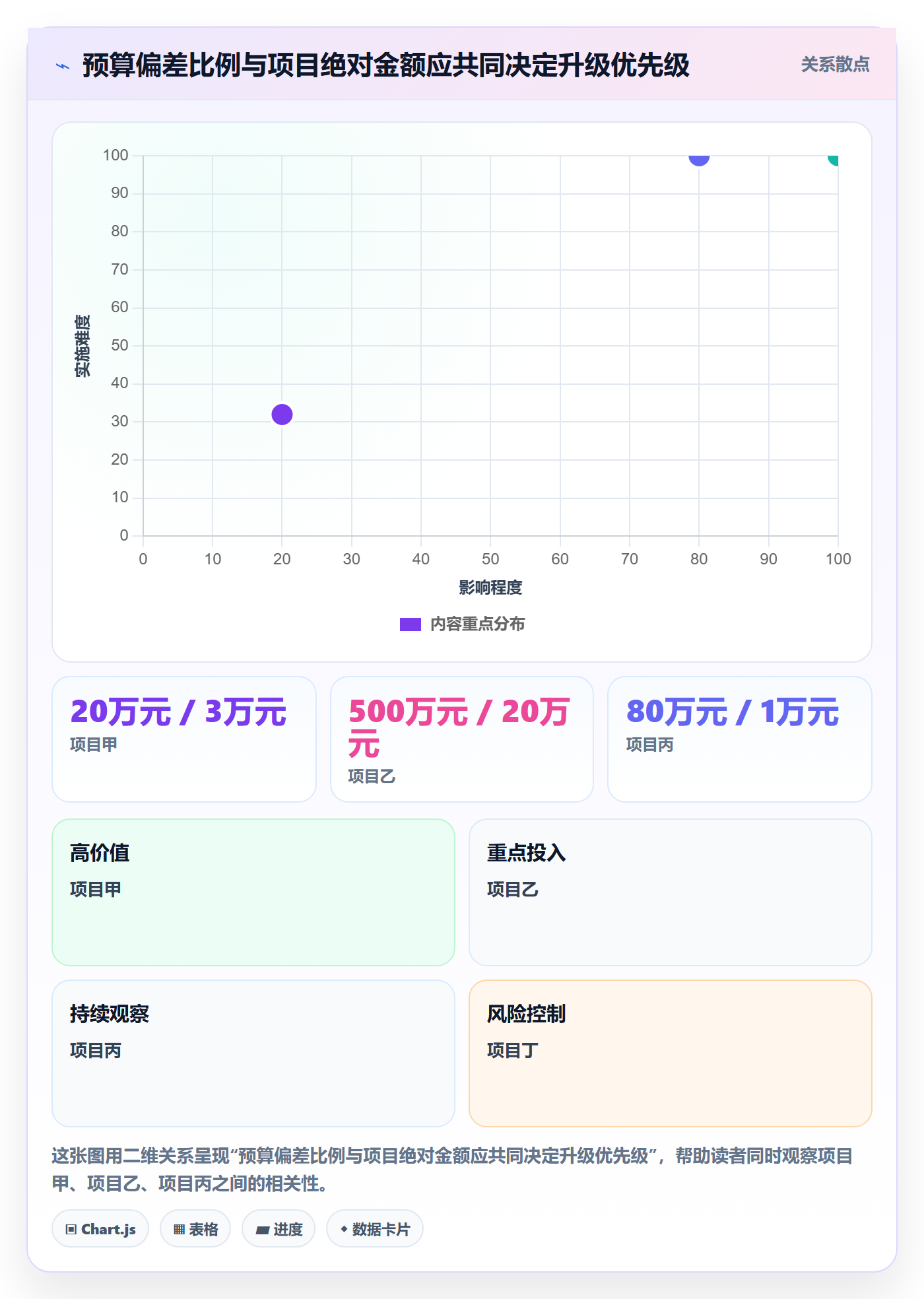 实际成本管理指南:PMO如何做好成本管理,制度设计全流程