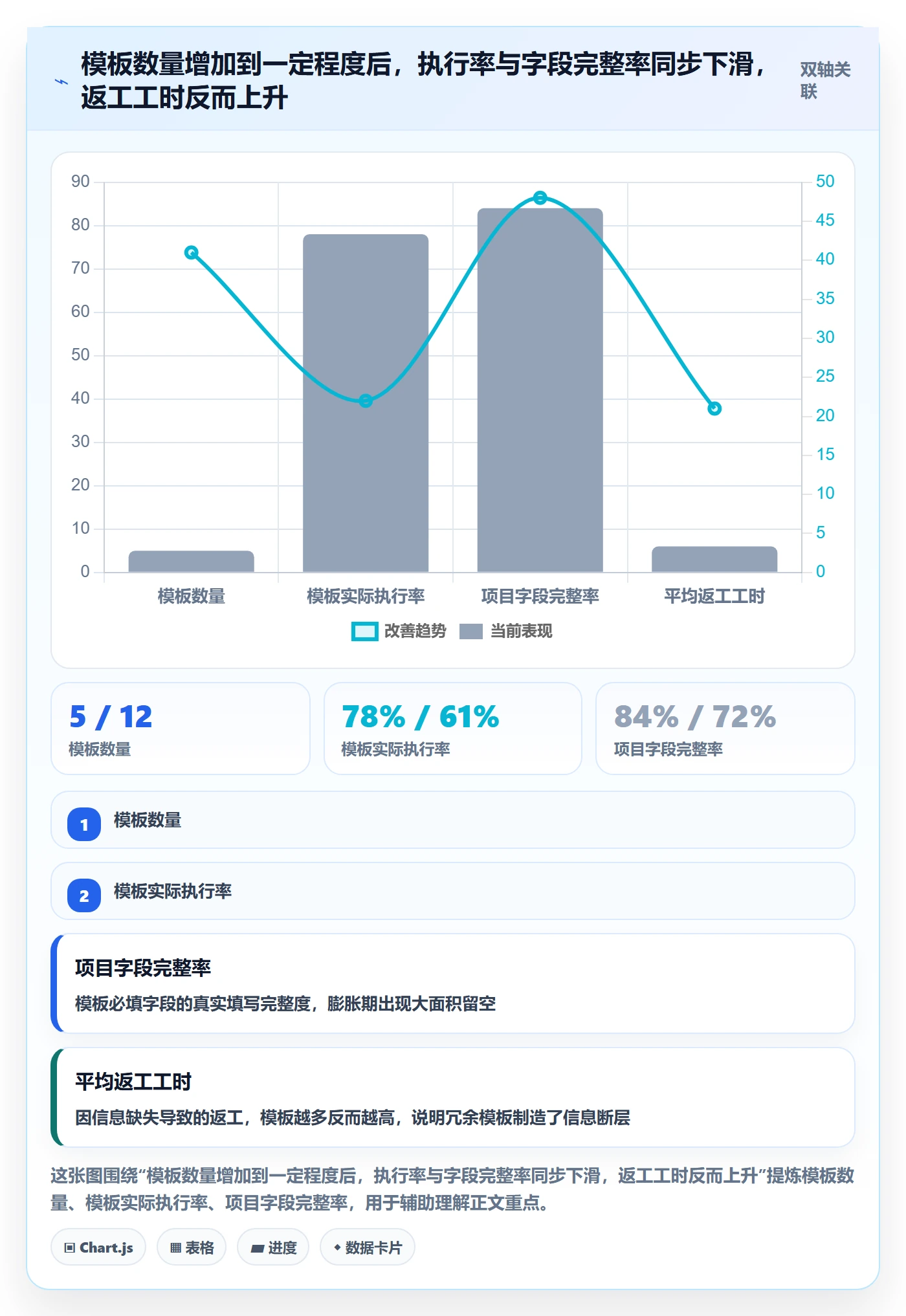 模板流程落地方案：企业管理者开展项目模板的制度设计案例解析