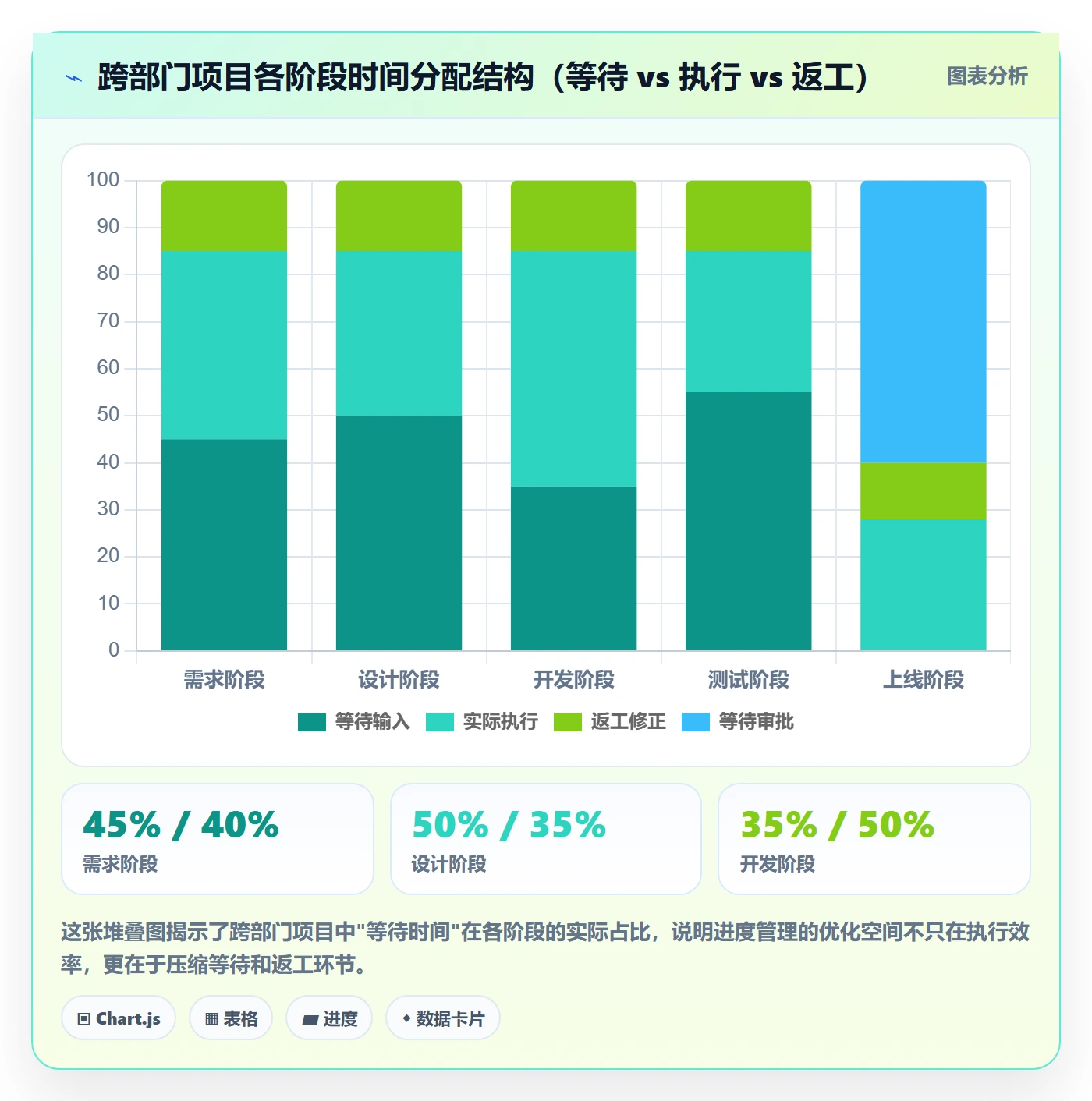进度管理如何做好阶段进度?跨部门团队入门指南与操作步骤