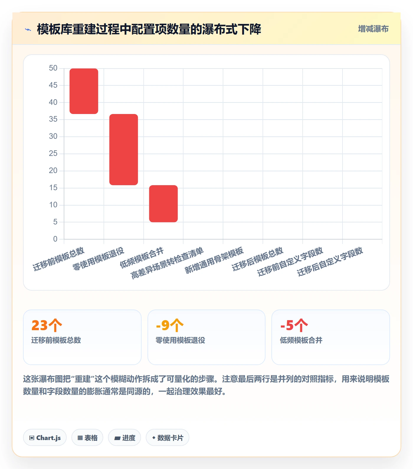 模板阶段最佳实践:产品经理项目模板效率提升,常见问题