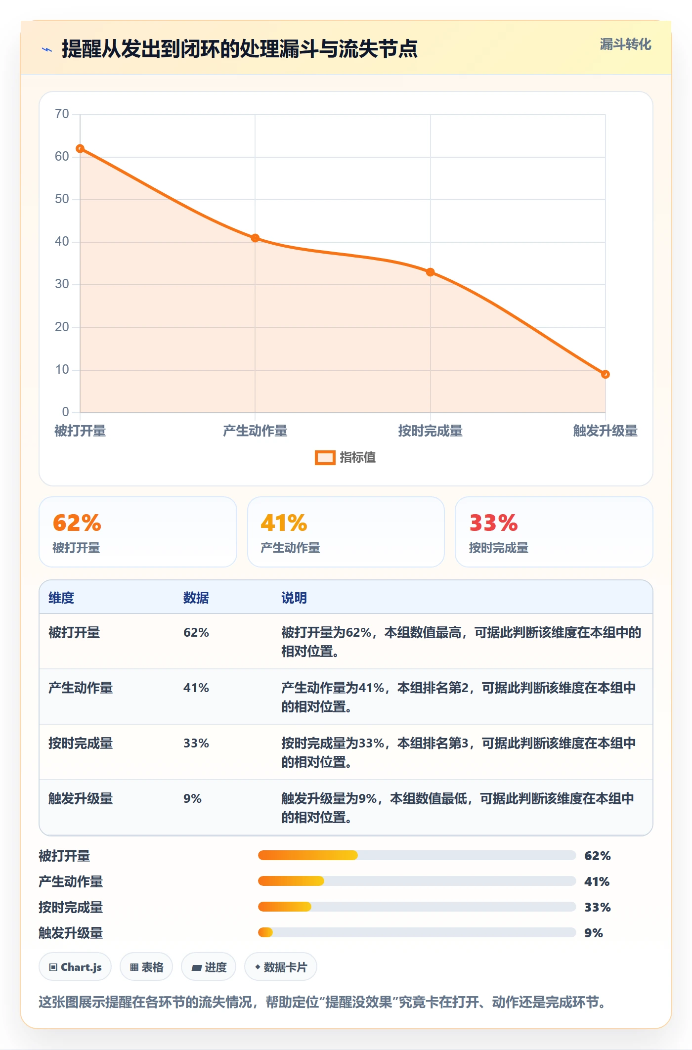 任务提醒提前提醒全流程:管理层落地方案与一文讲清