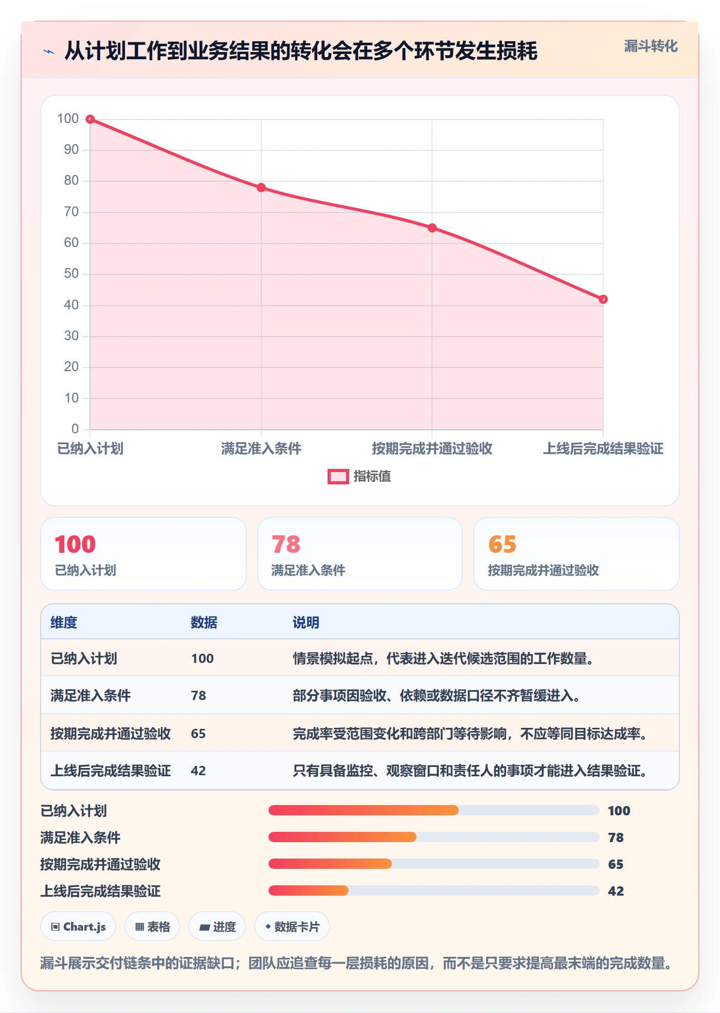 迭代目标落地方案:跨部门团队开展迭代管理的流程优化案例解析