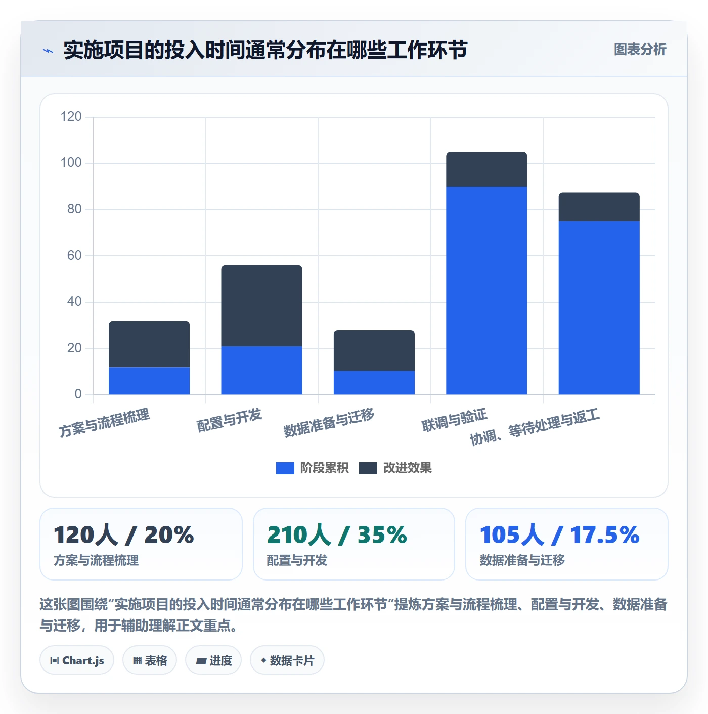 工时管理工时教程：实施团队效率提升，避坑指南