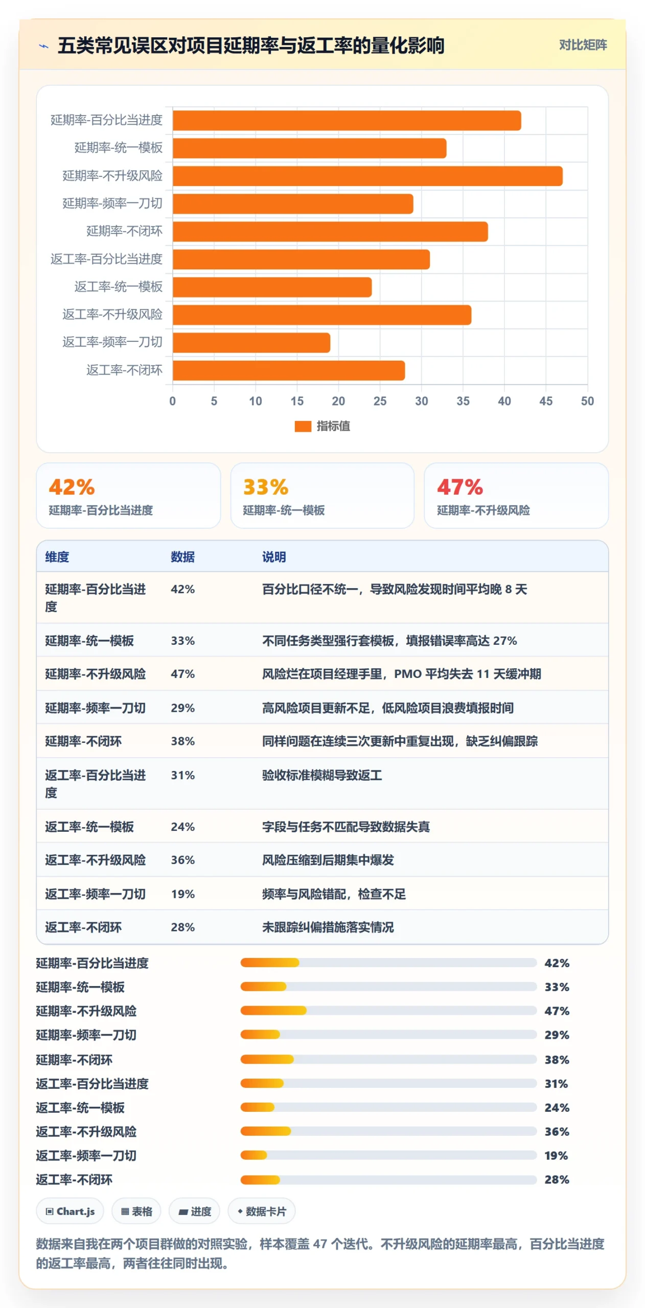 进度更新怎么做?PMO风险控制:进度管理从0到1