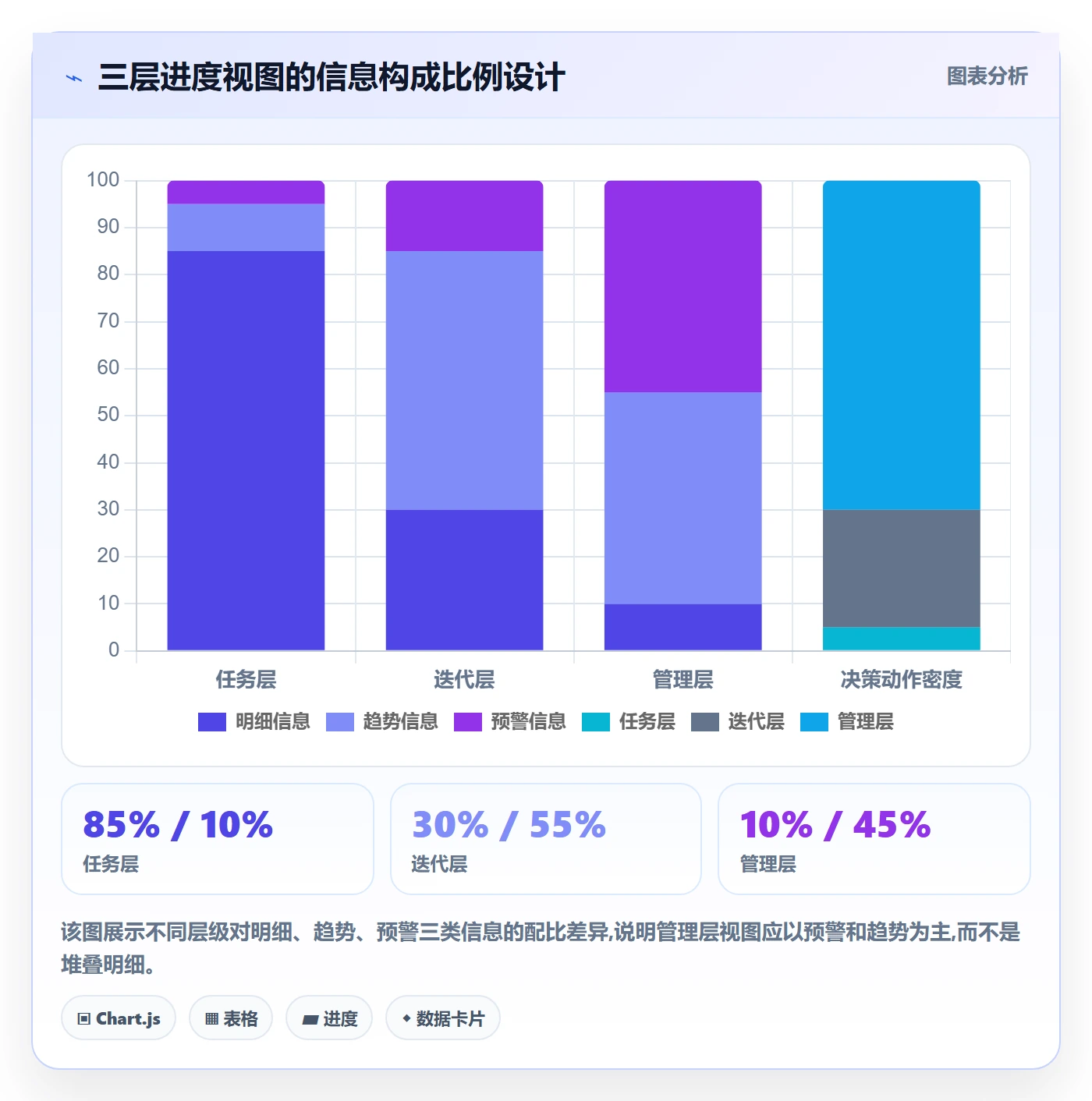 进度日志怎么做?管理层效率提升:进度跟踪从0到1