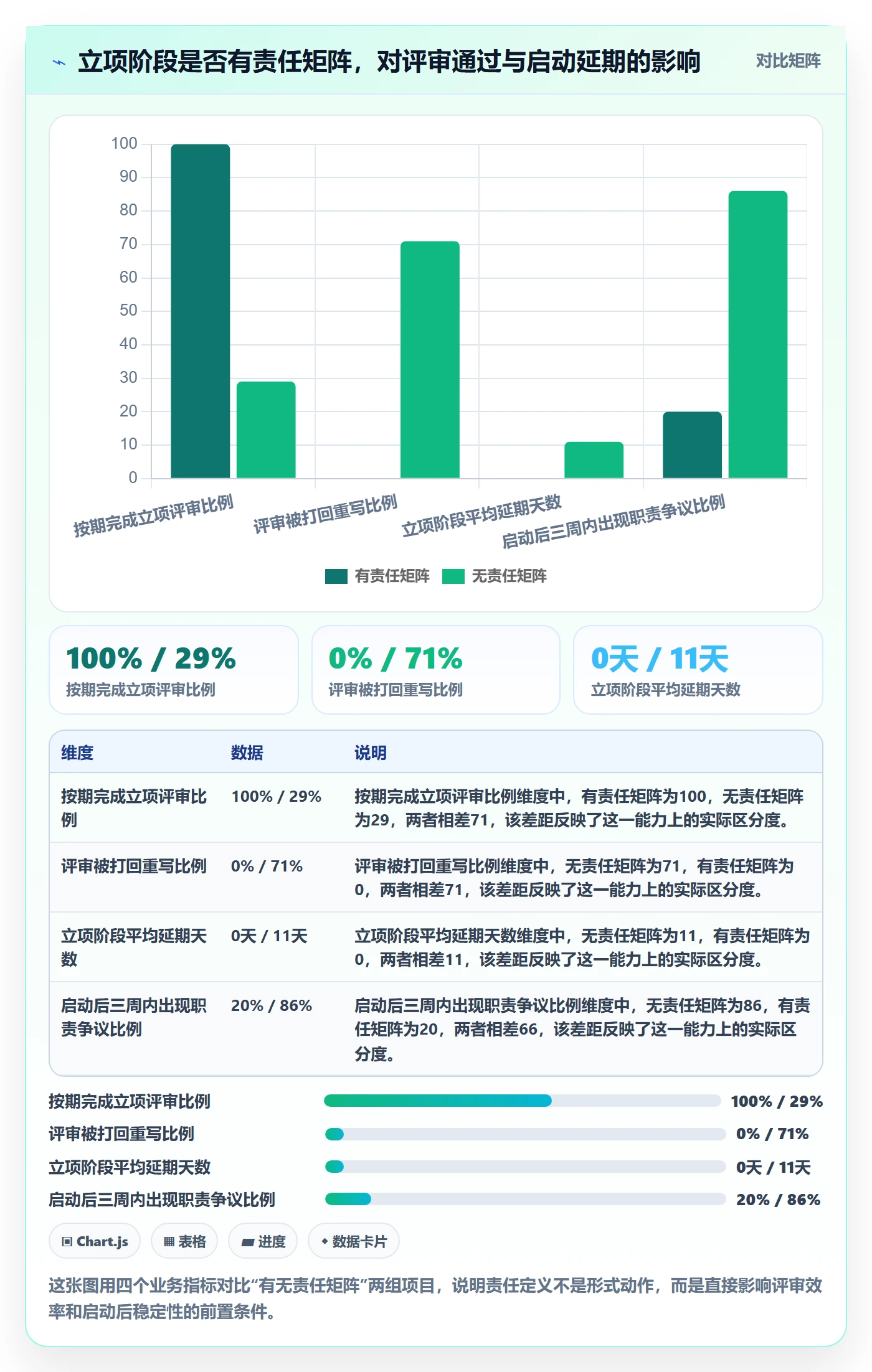项目成员怎么做？产品经理落地方案：项目立项从0到1