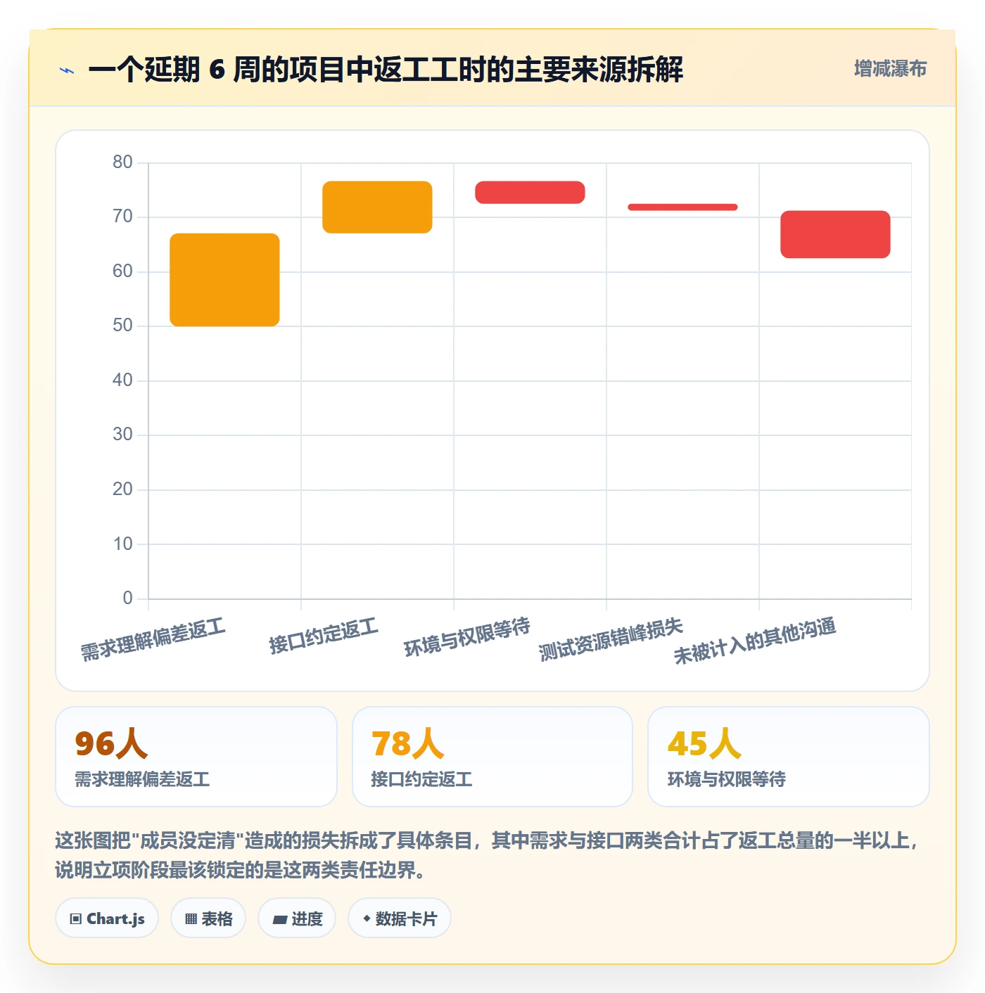 项目立项如何做好项目成员?研发团队落地方案与操作步骤