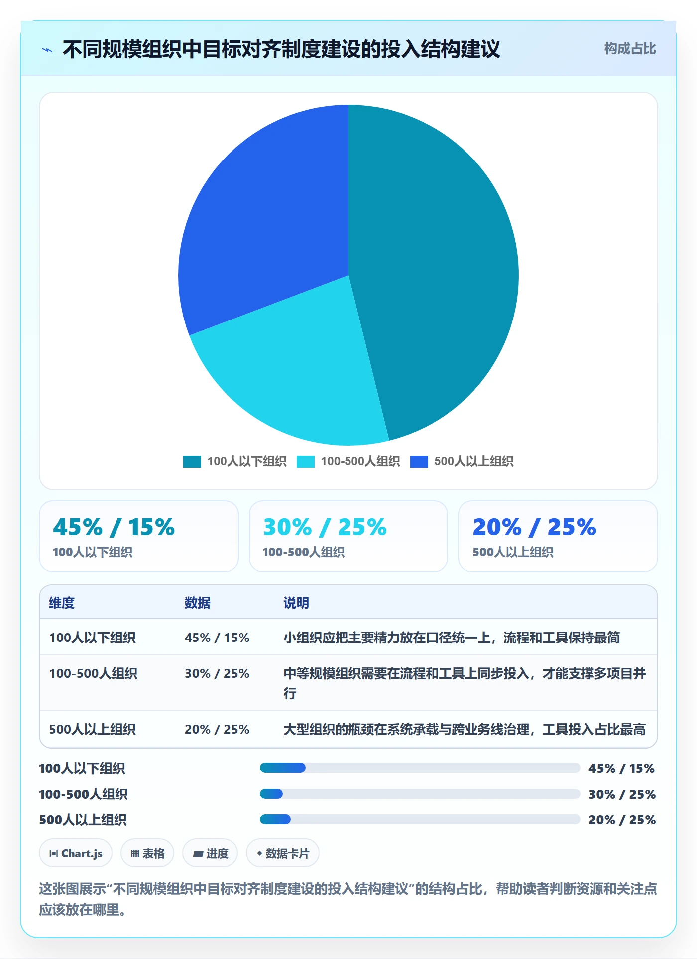 项目目标目标对齐教程:跨部门团队制度设计,避坑指南