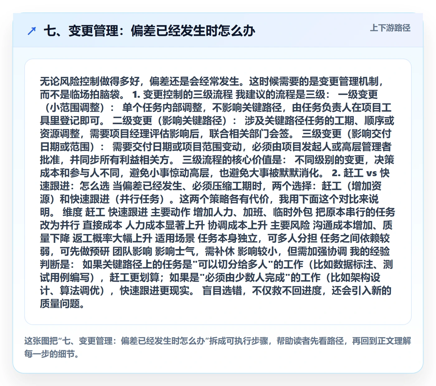 七、变更管理：偏差已经发生时怎么办