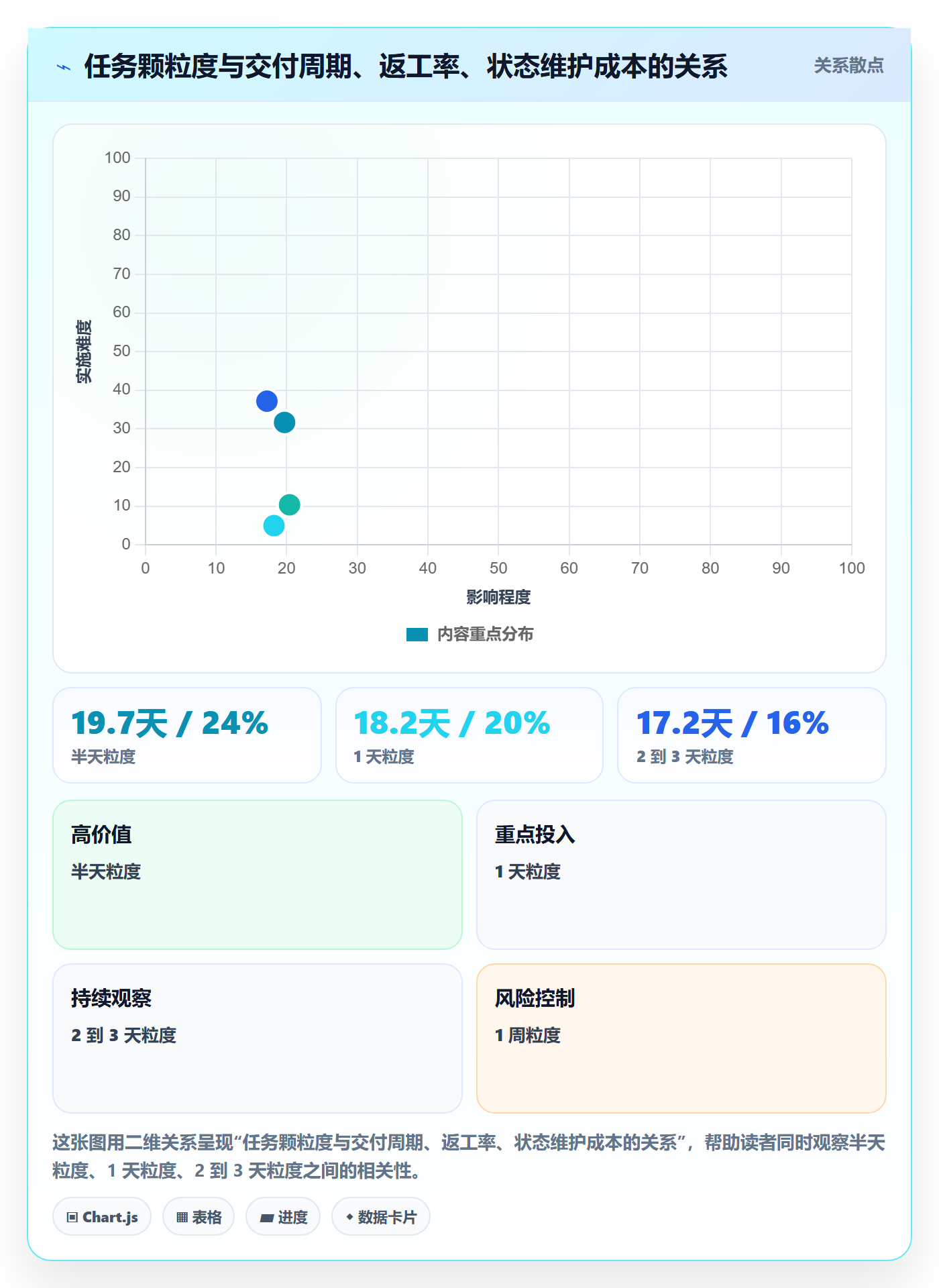 任务管理如何做好执行人?企业管理者协同管理与操作步骤
