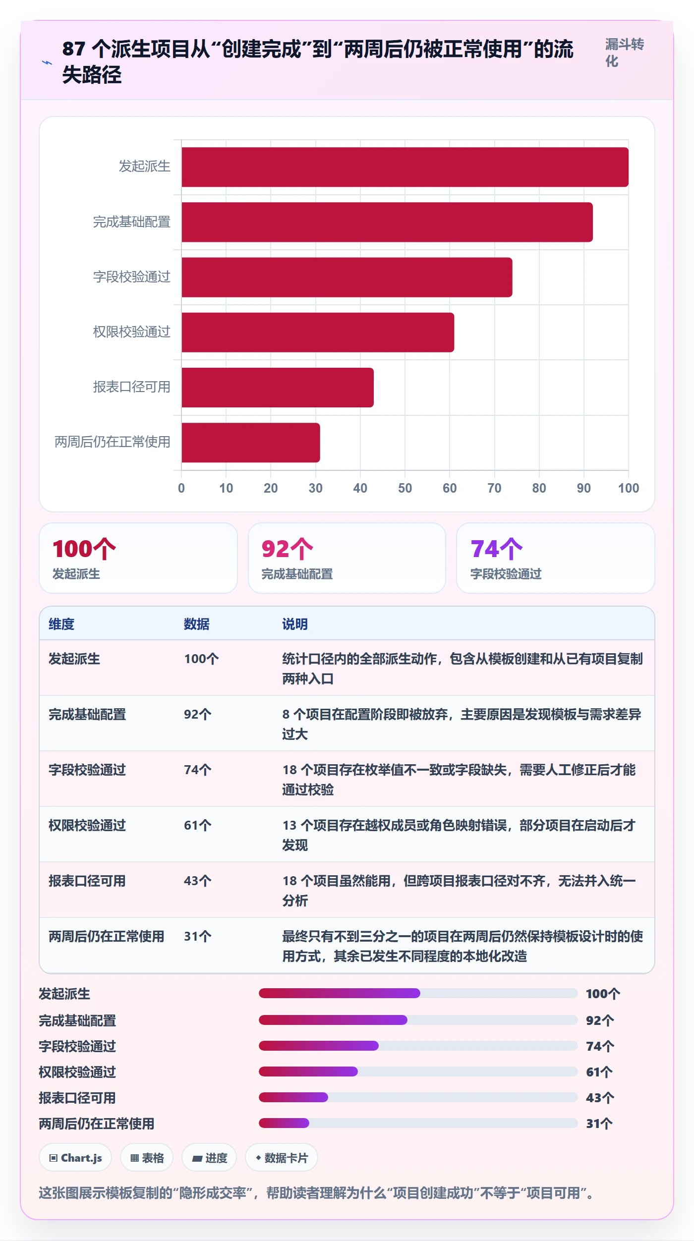 项目模板复制项目教程:产品经理最佳实践,避坑指南