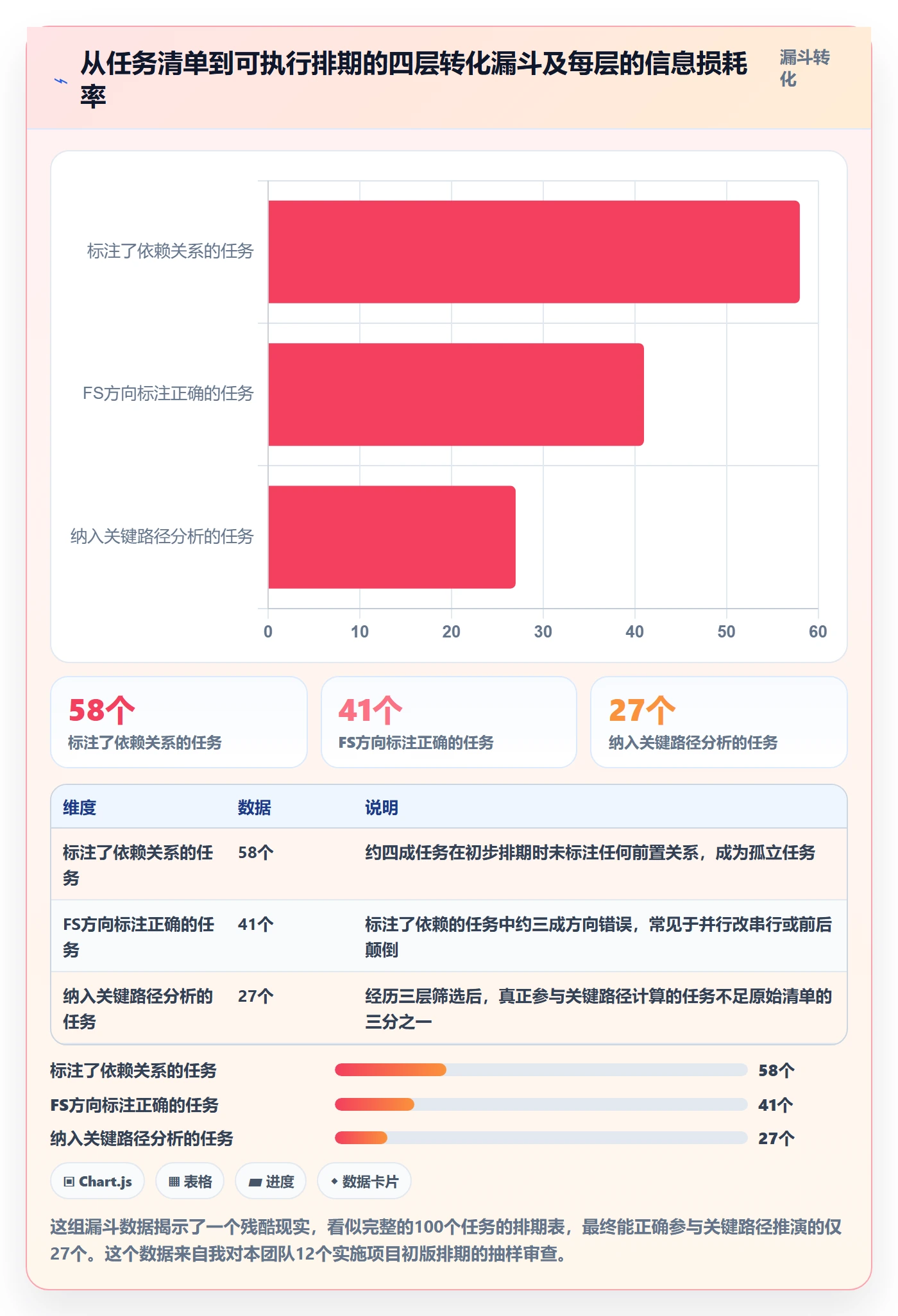 任务依赖FS教程:实施团队入门指南,避坑指南
