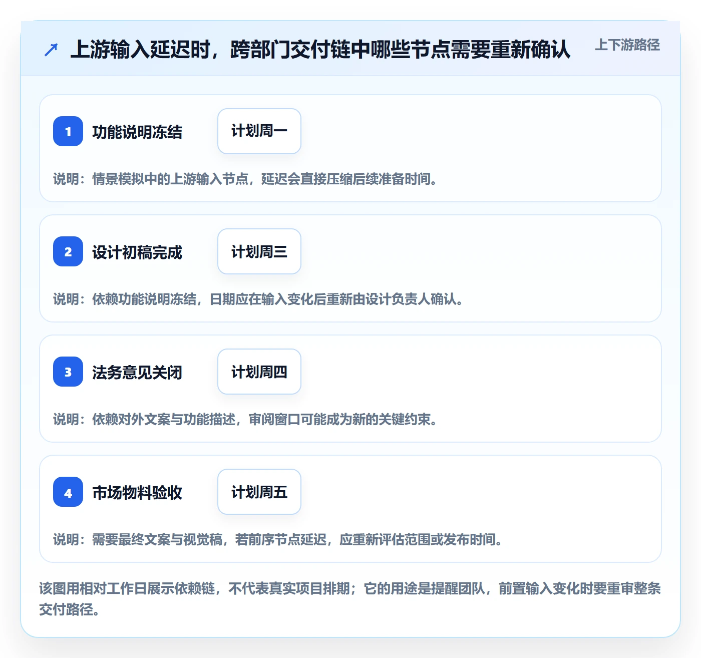 日历视图如何做好任务日历？跨部门团队风险控制与操作步骤