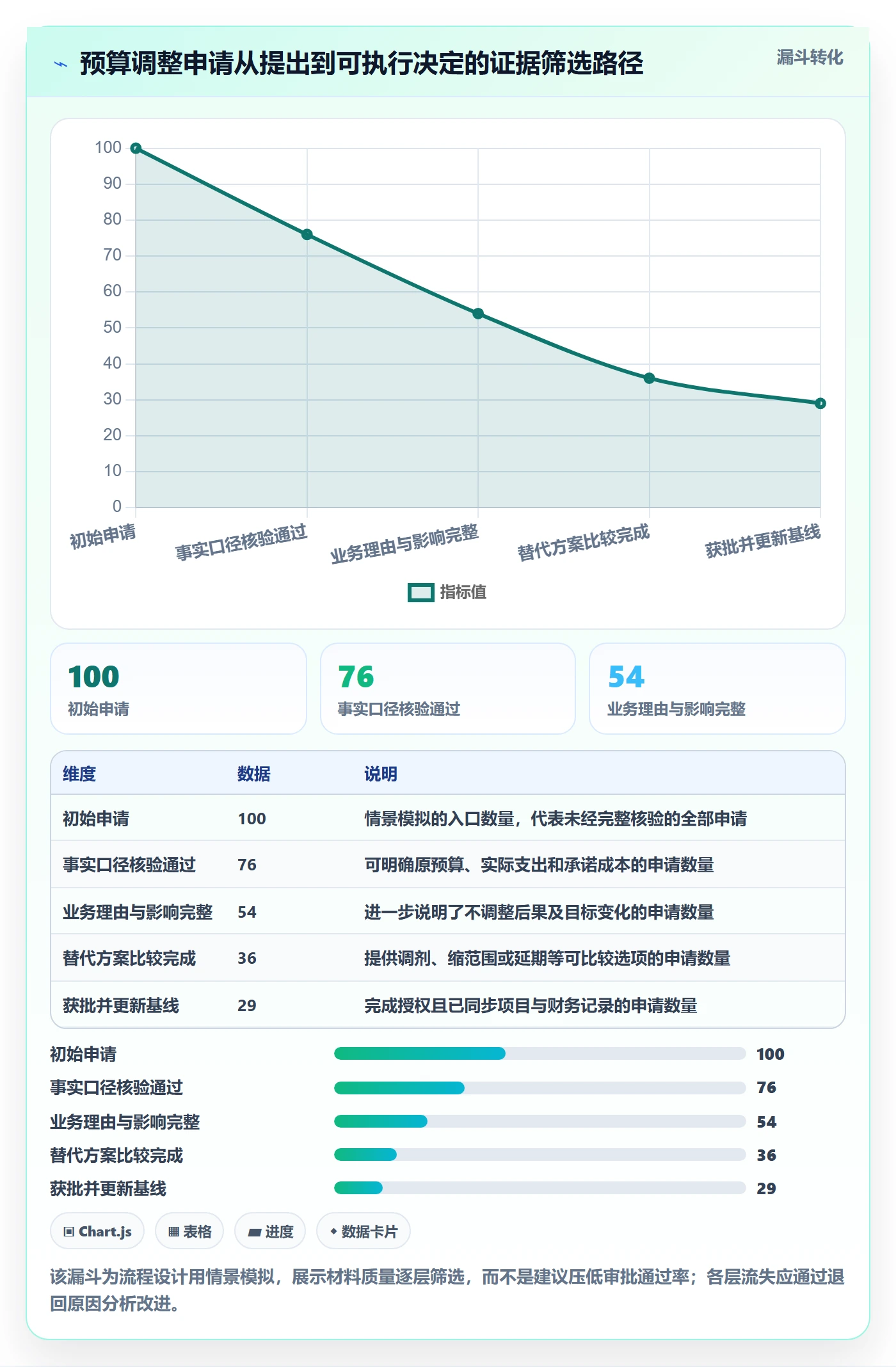预算管理预算调整教程:PMO落地方案,避坑指南