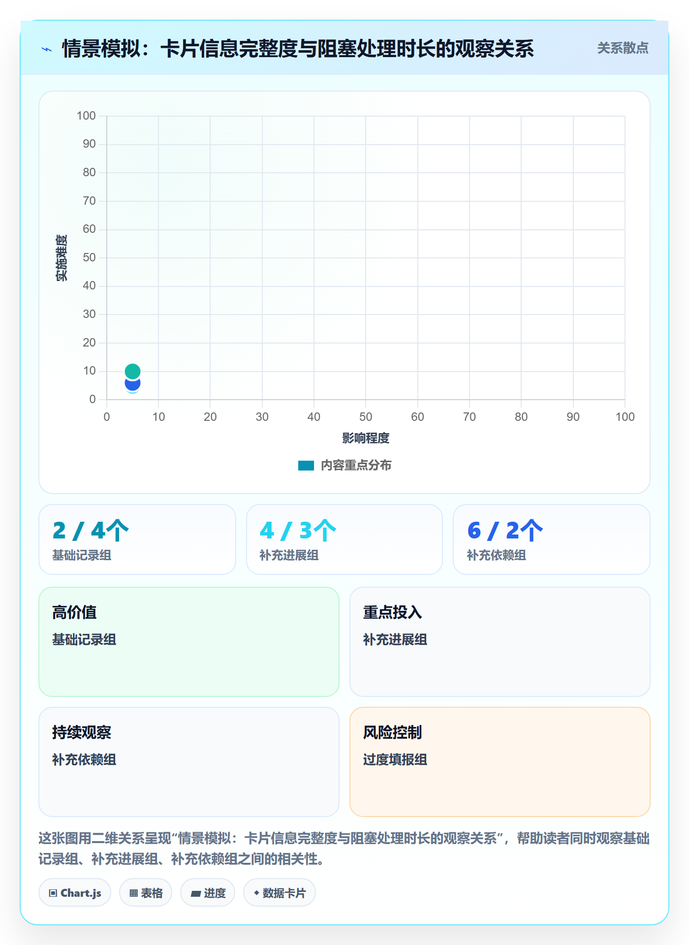 进行中怎么做?项目成员落地方案:看板从0到1
