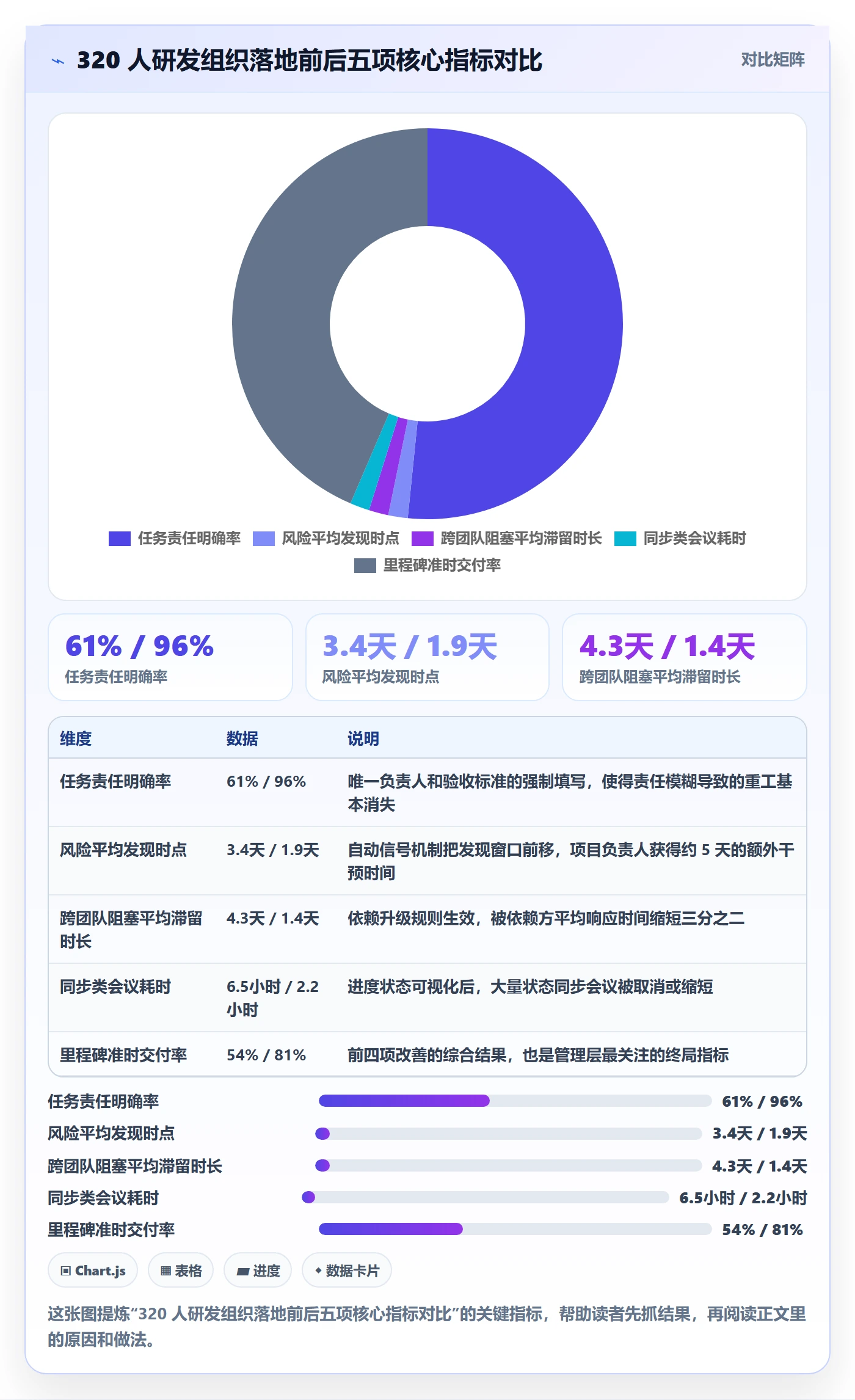 任务管理关注人全流程:项目负责人风险控制与一文讲清