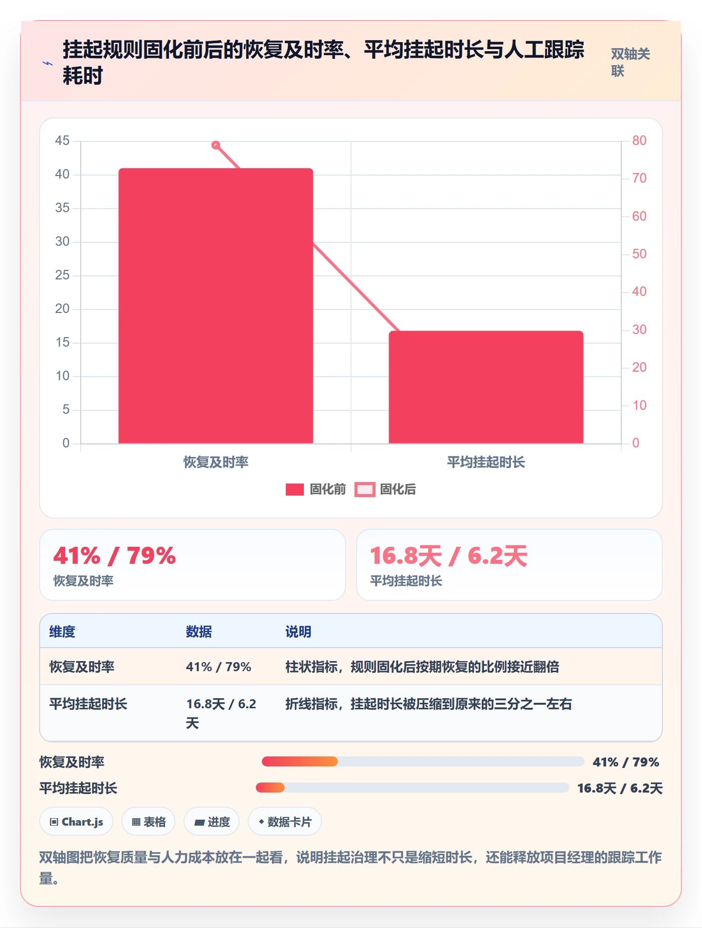 挂起管理方法大全:跨部门团队任务执行最佳实践落地清单